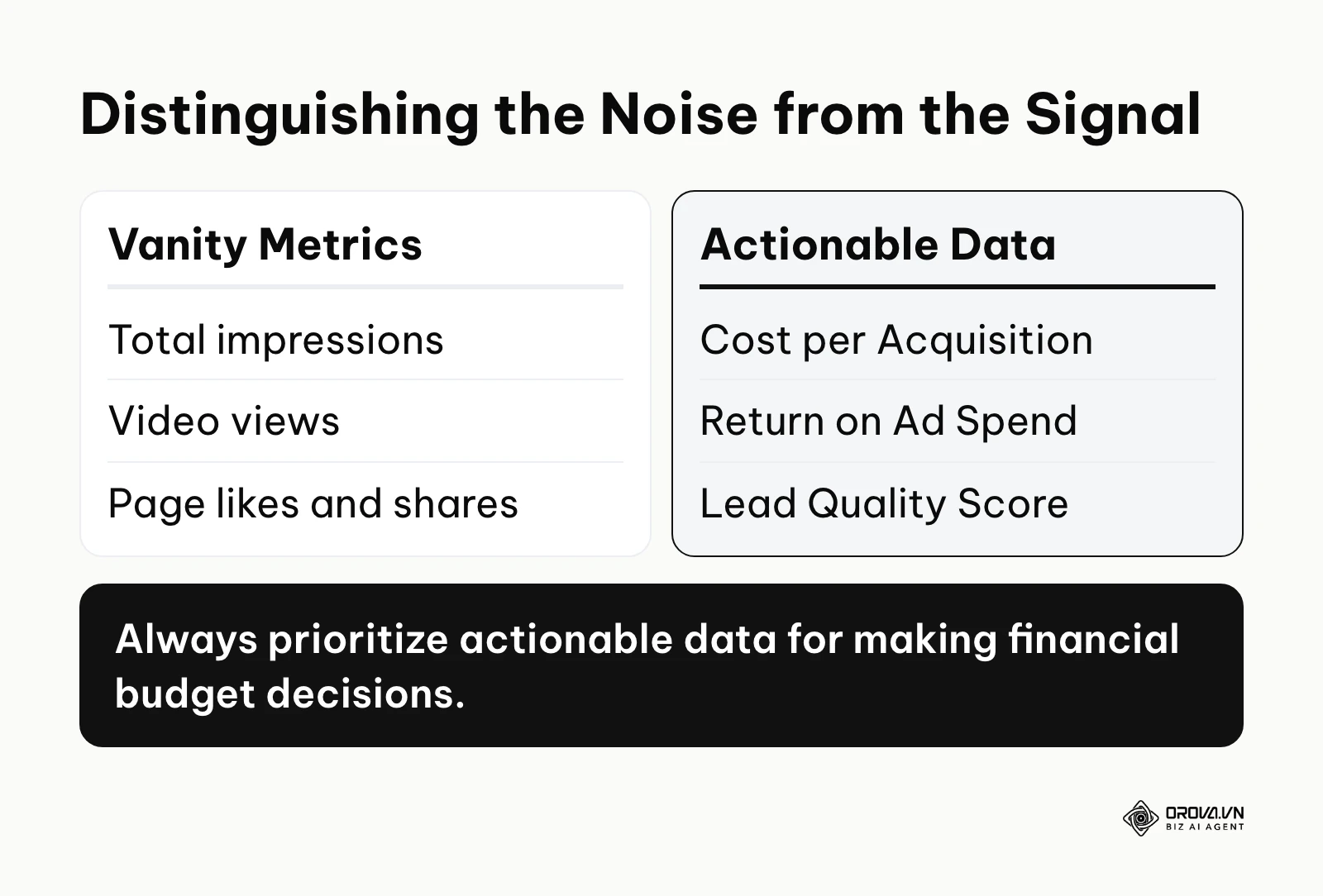 Comparison table highlighting the differences between vanity and actionable metrics.