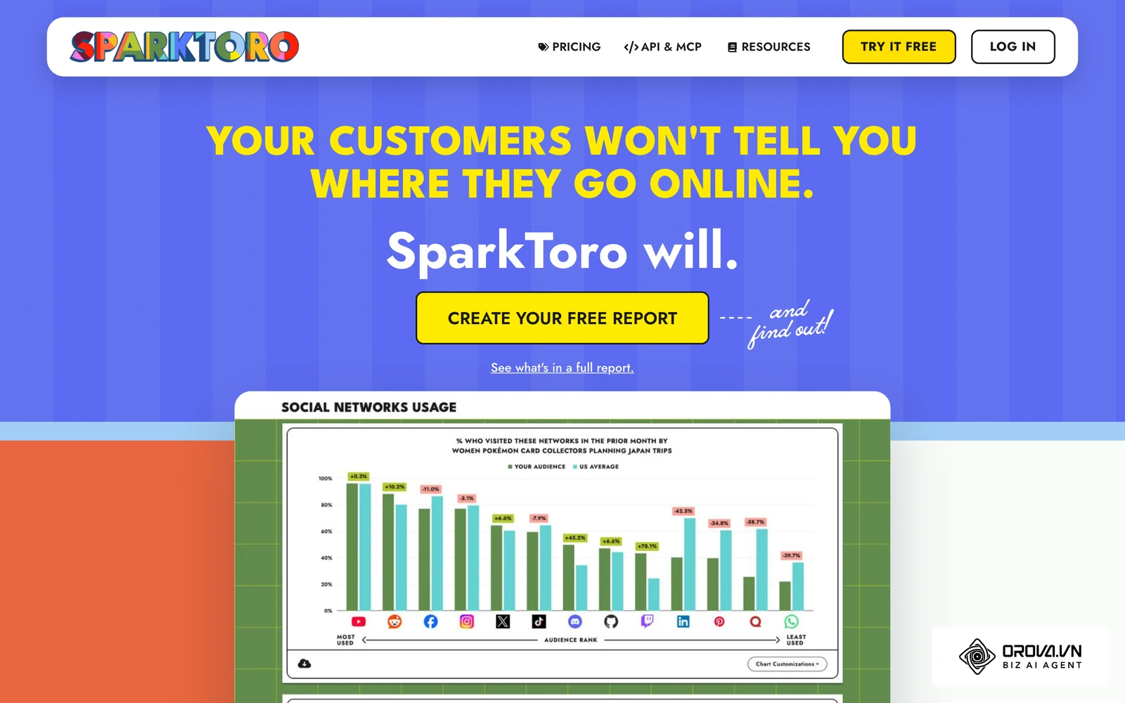 Portal de investigación de SparkToro sobre comportamiento de audiencia y dinámicas de clics en la web.