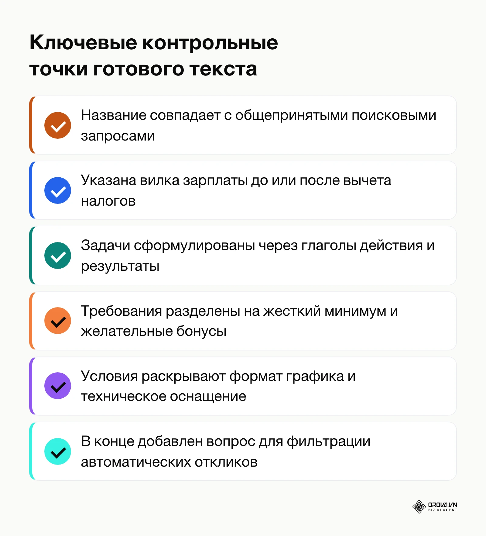 Список ключевых контрольных точек перед публикацией текста