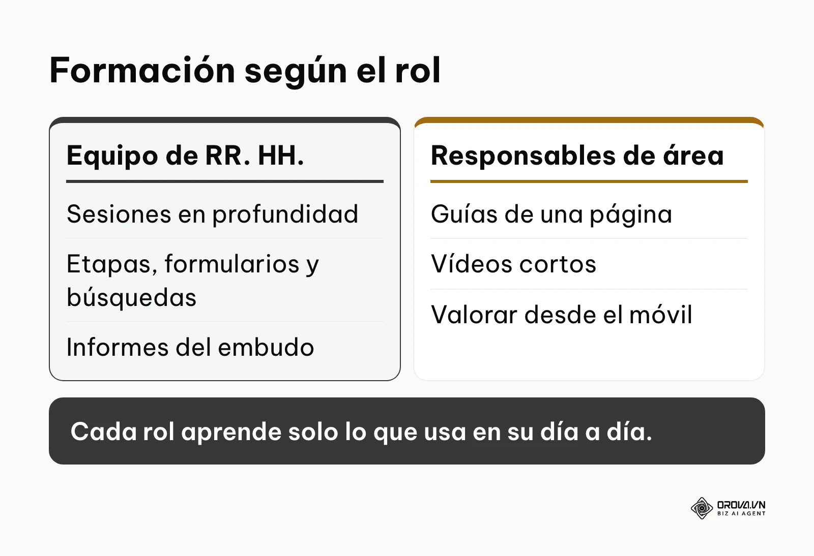 Comparación de la formación del ATS para recursos humanos y para responsables de área