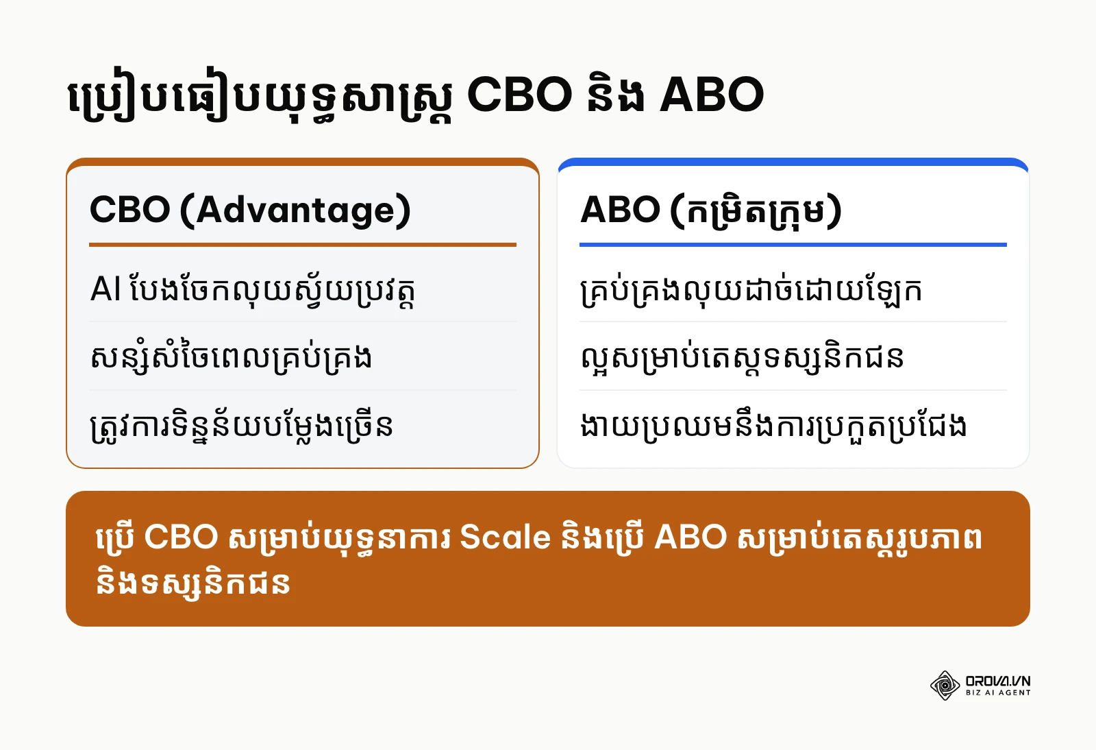 តារាងប្រៀបធៀបគុណសម្បត្តិនិងគុណវិបត្តិរវាង CBO និង ABO