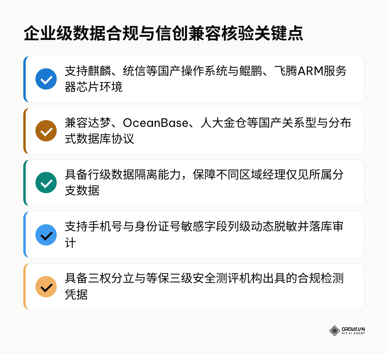 企业选型数据可视化系统时在信创软硬件兼容与等保三级安全上的5项核验清单