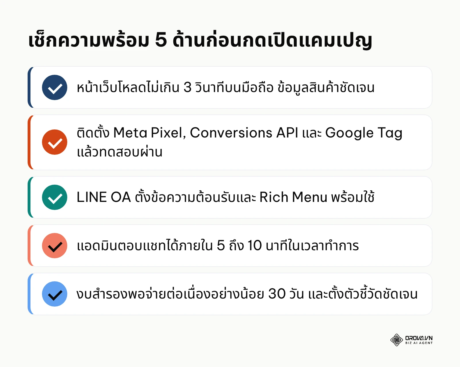 สรุปเช็กลิสต์ความพร้อมของระบบ 5 ด้านก่อนเริ่มลงโฆษณาออนไลน์
