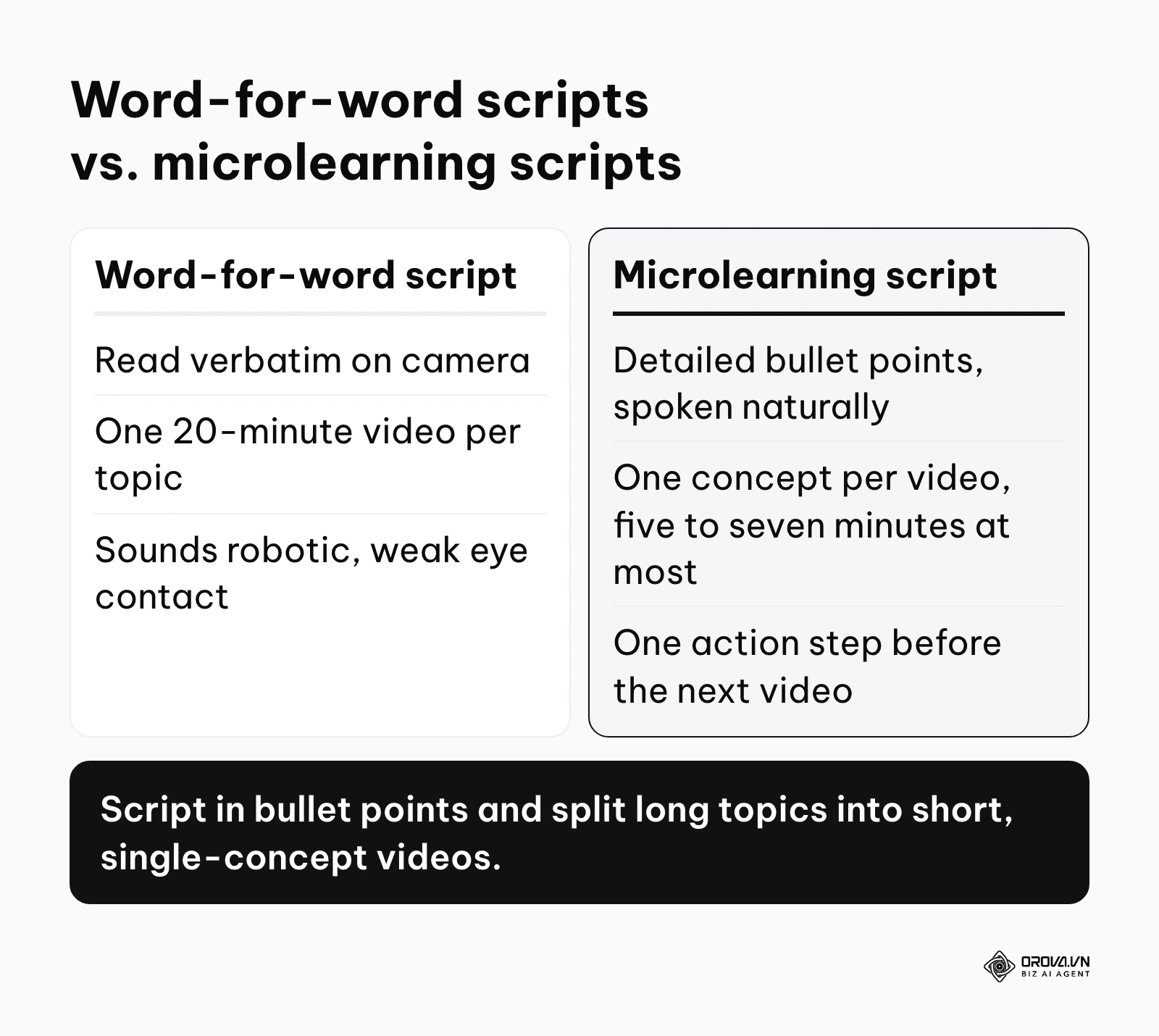 A comparison table contrasting traditional long-form scripting with modern microlearning techniques.