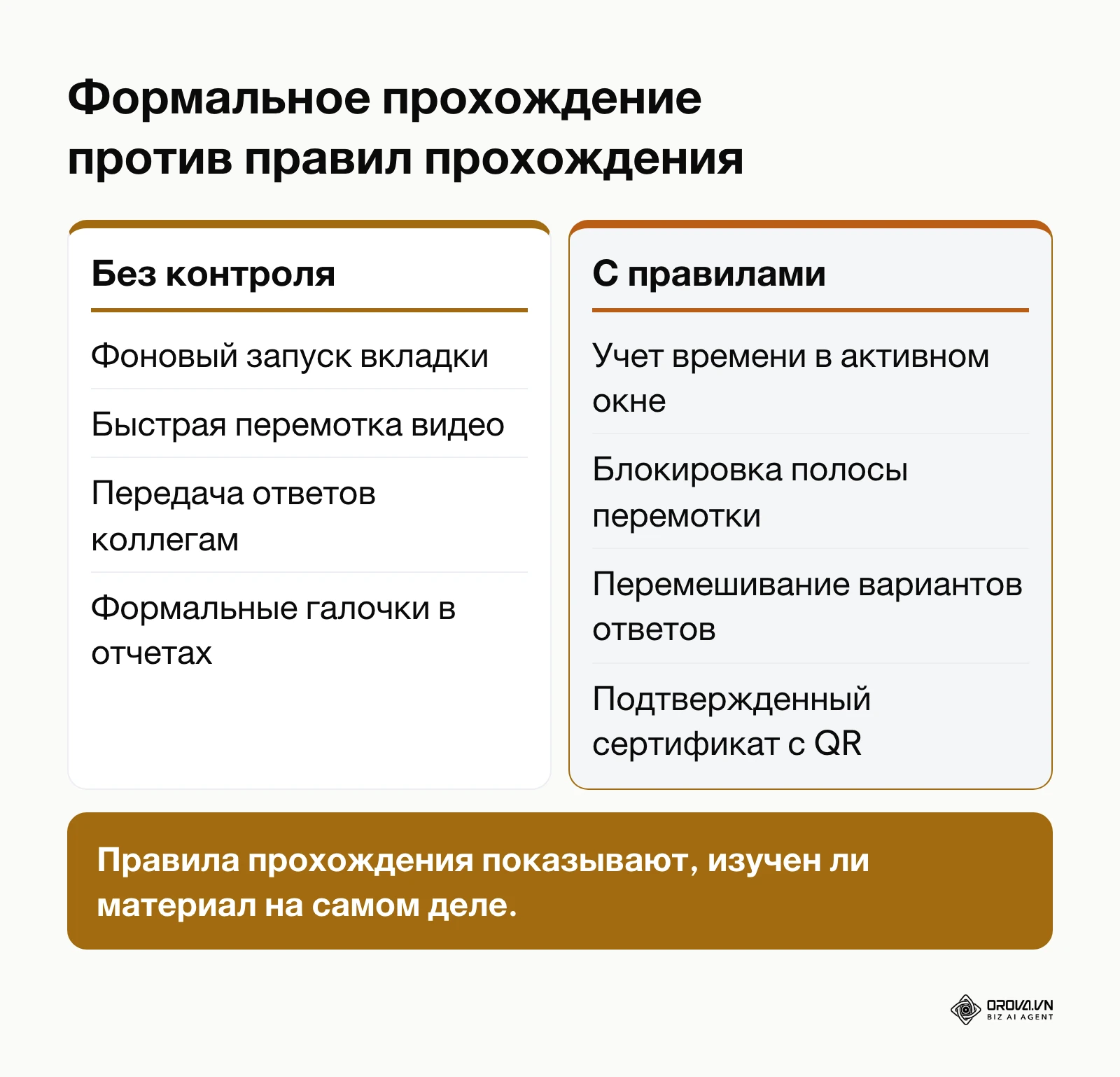 Сравнение формального прохождения курса и прохождения с правилами
