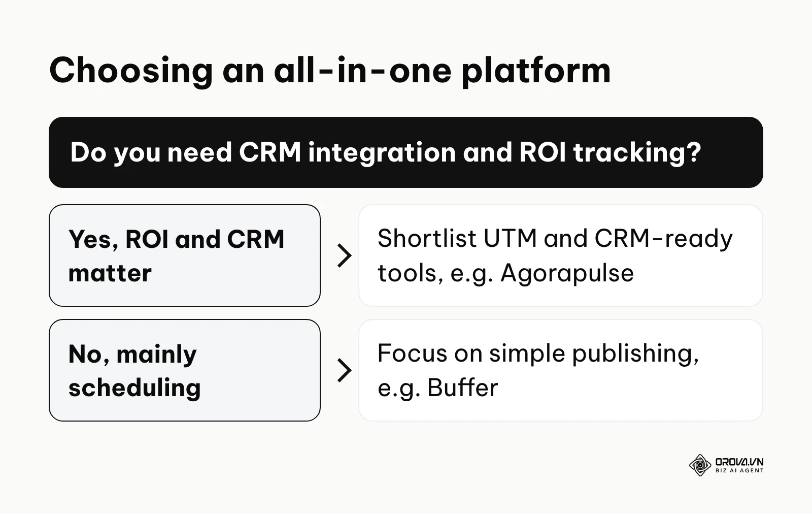 Decision tree for selecting an all-in-one platform