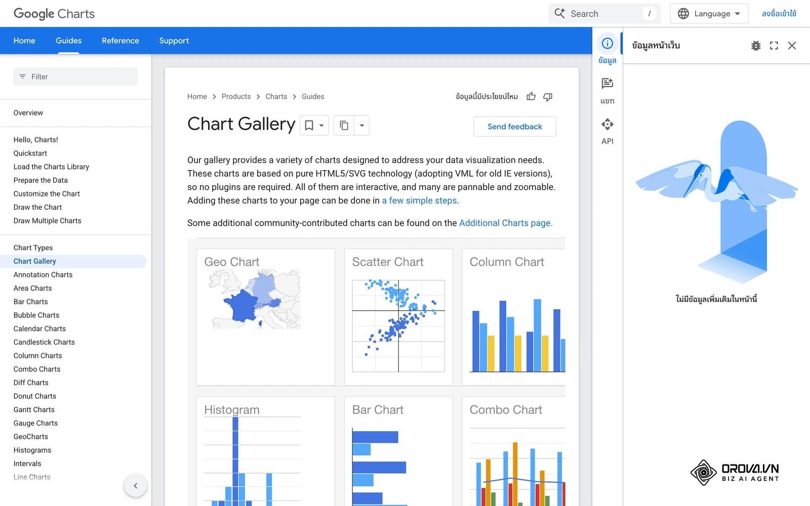 คลังตัวอย่างกราฟประเภทต่างๆ ของ Google Charts ช่วยให้เห็นว่ากราฟแต่ละแบบเหมาะกับข้อมูลลักษณะใด