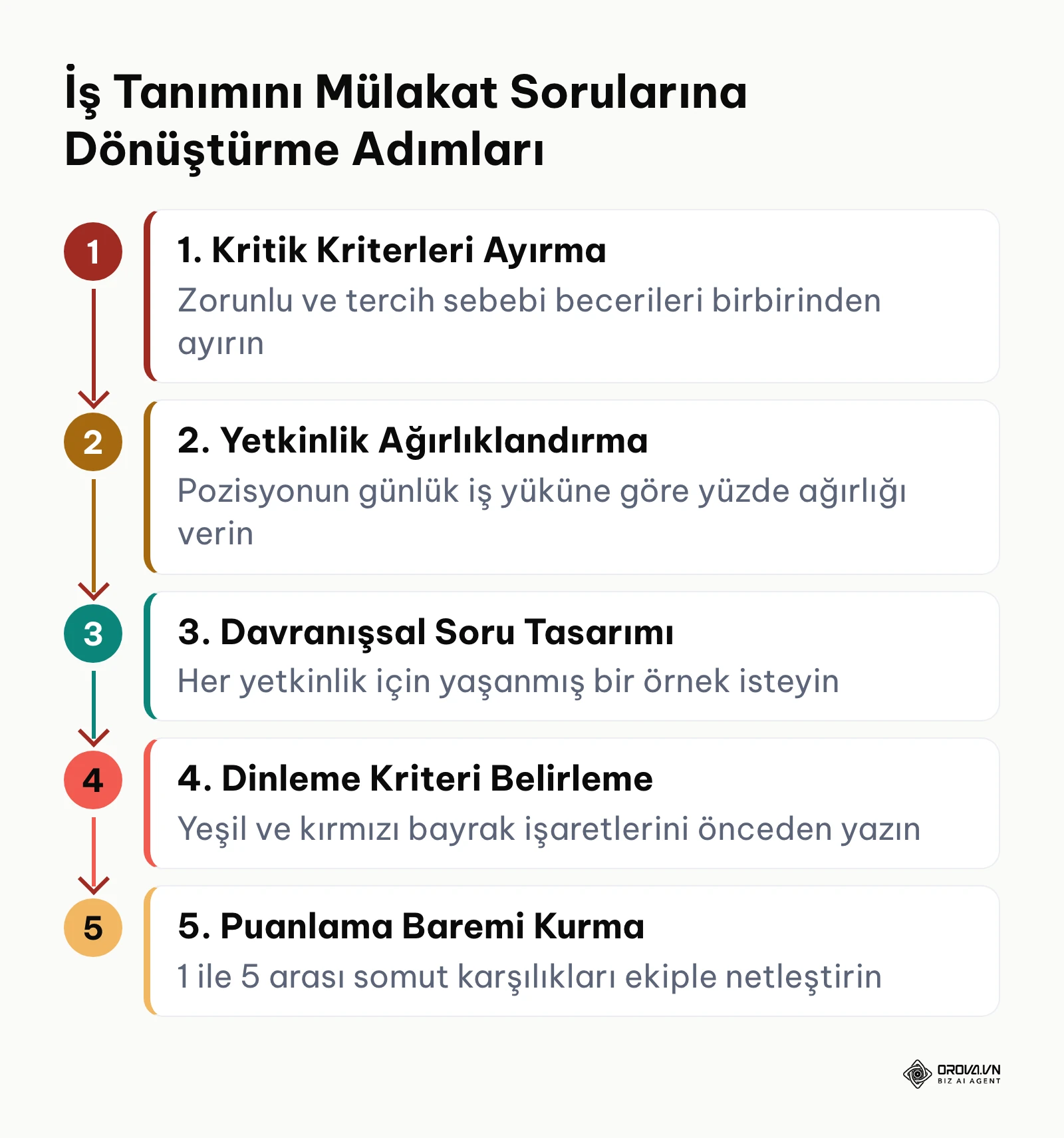 İş tanımından mülakat sorusu ve rubrik çıkarma süreci