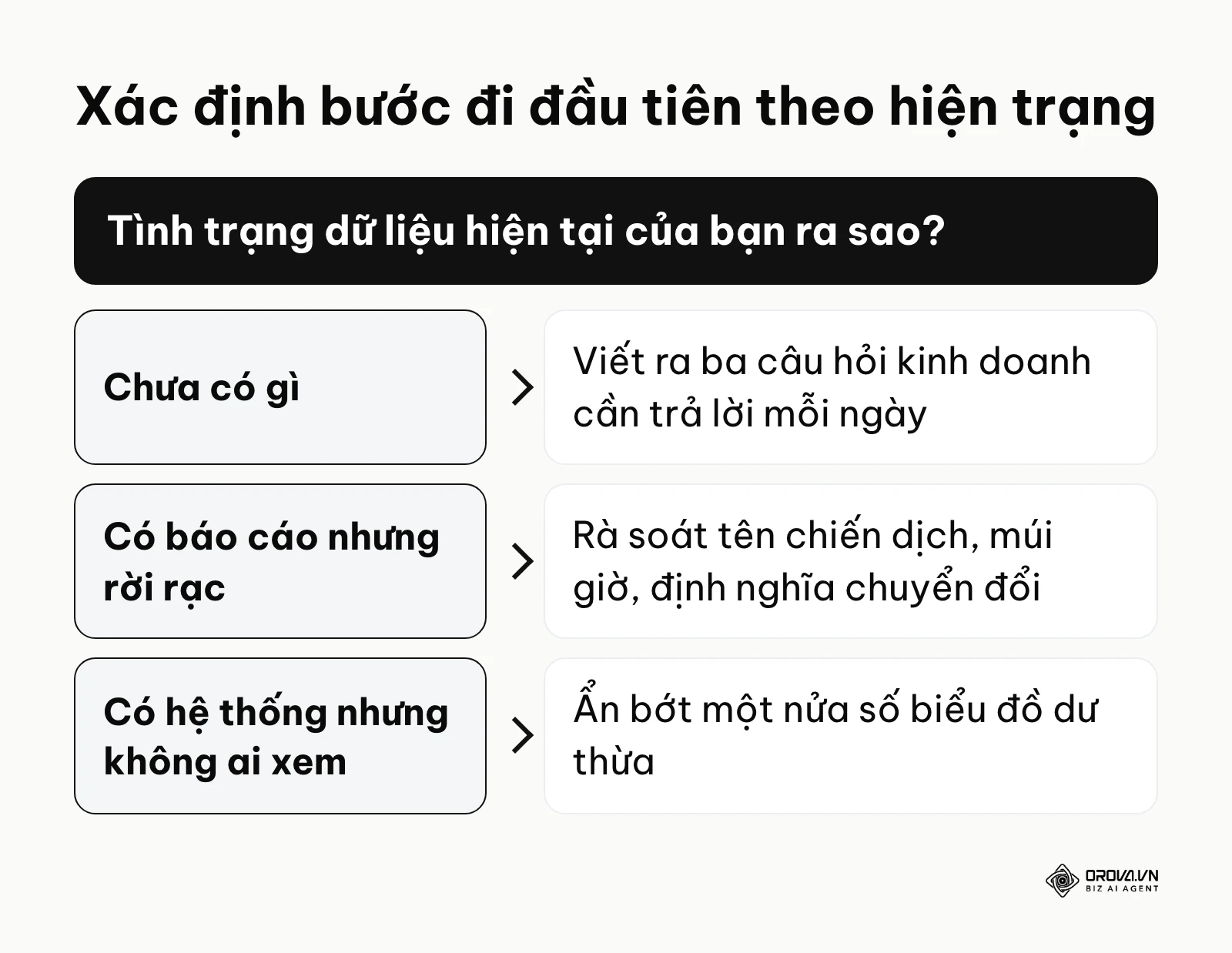 Khung quyết định hành động đầu tiên dựa trên mức độ trưởng thành của dữ liệu tổ chức.