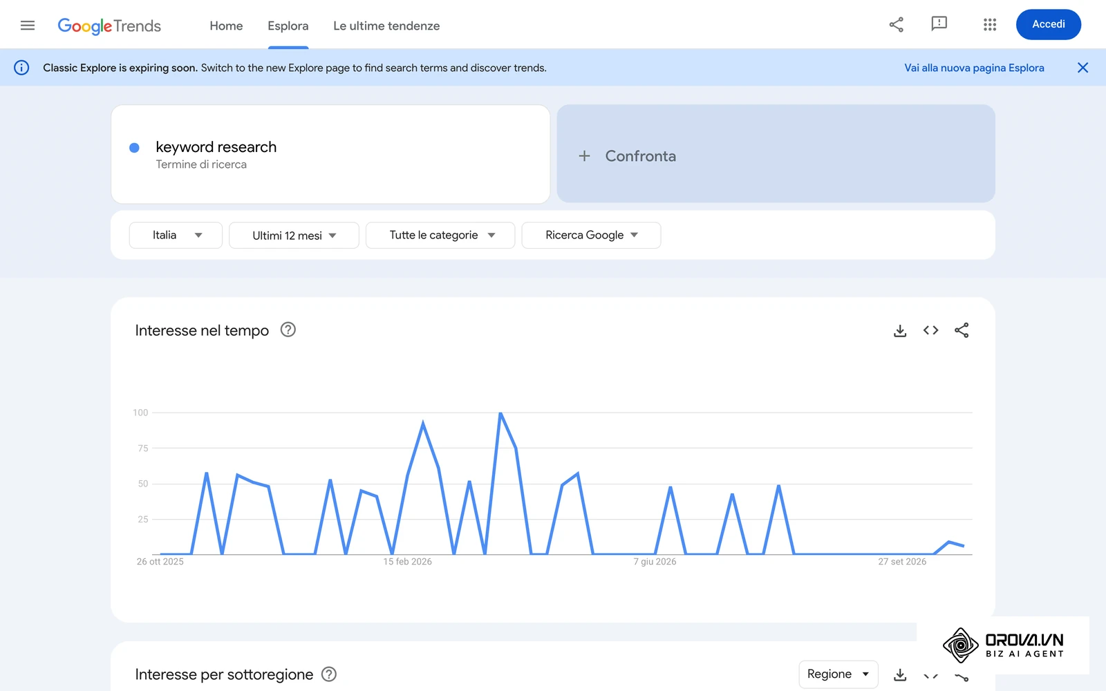 Google Trends, pagina Esplora (Italia, ultimi 12 mesi, "keyword research"): la linea dell'interesse nel tempo mostra se la domanda è stabile, in crescita o stagionale.