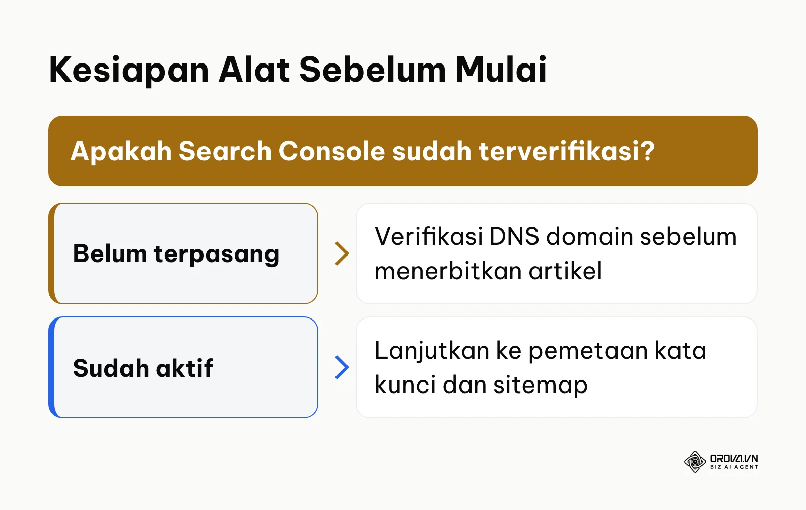Pohon keputusan kesiapan alat verifikasi Google Search Console