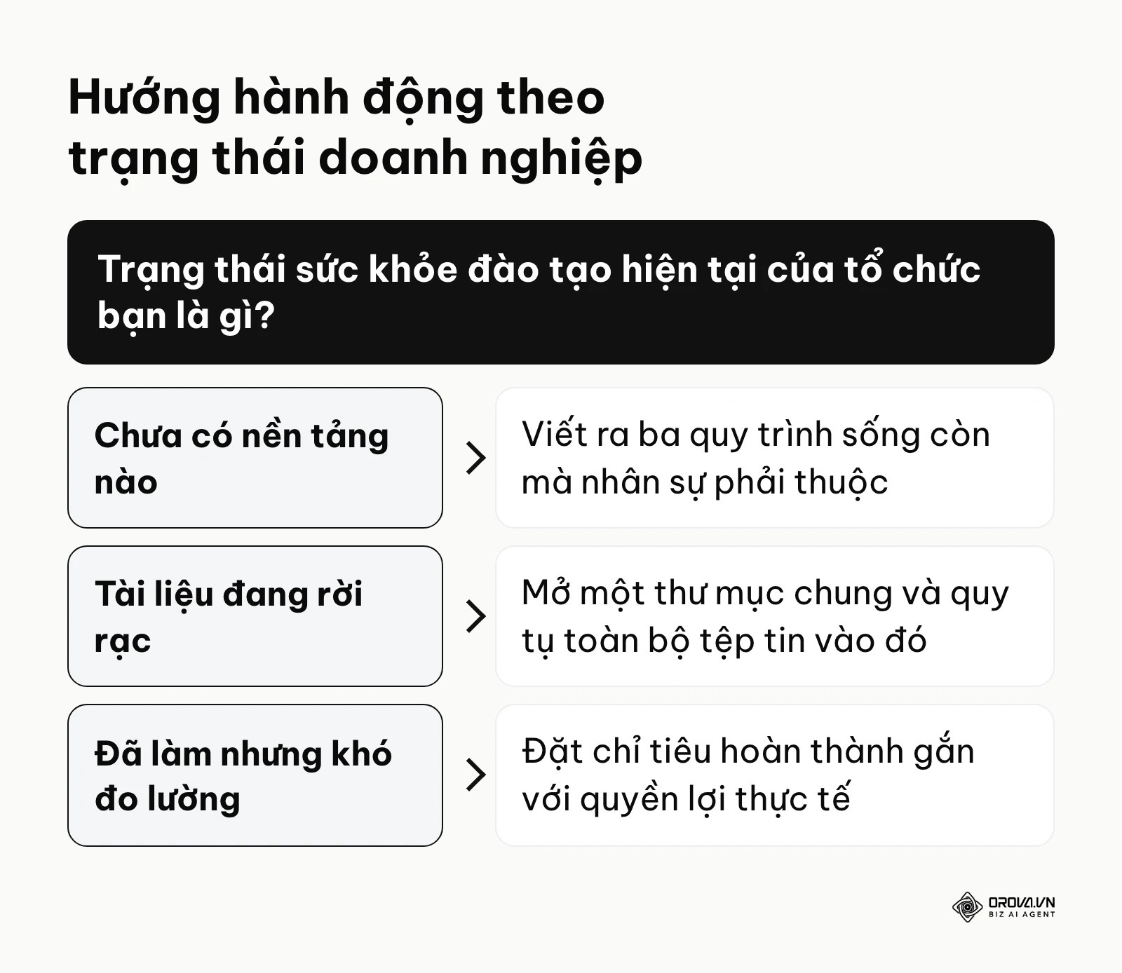 Khung quyết định các bước đi đầu tiên tuỳ theo tình hình công ty