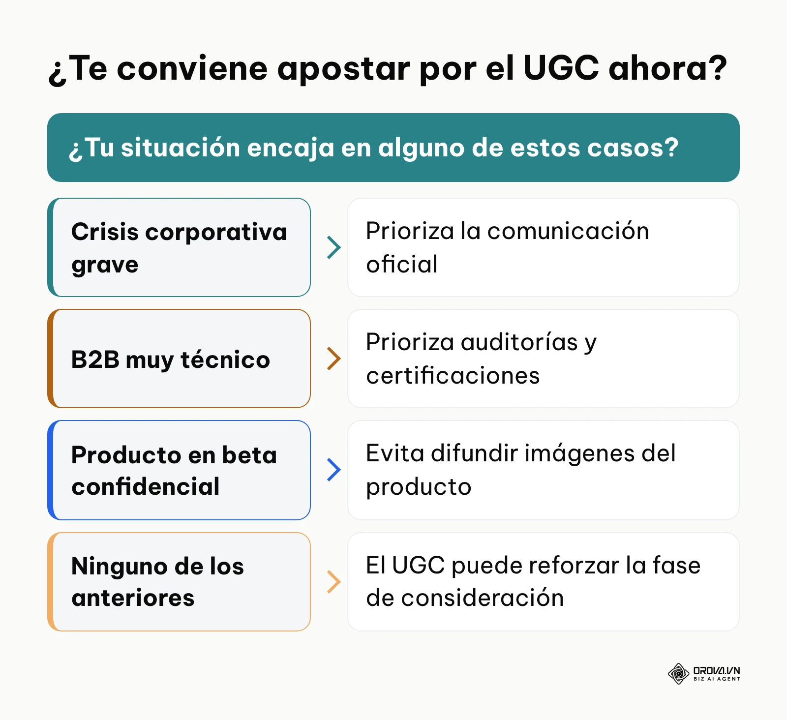 Esquema que indica cuándo no conviene usar UGC y cuándo sí