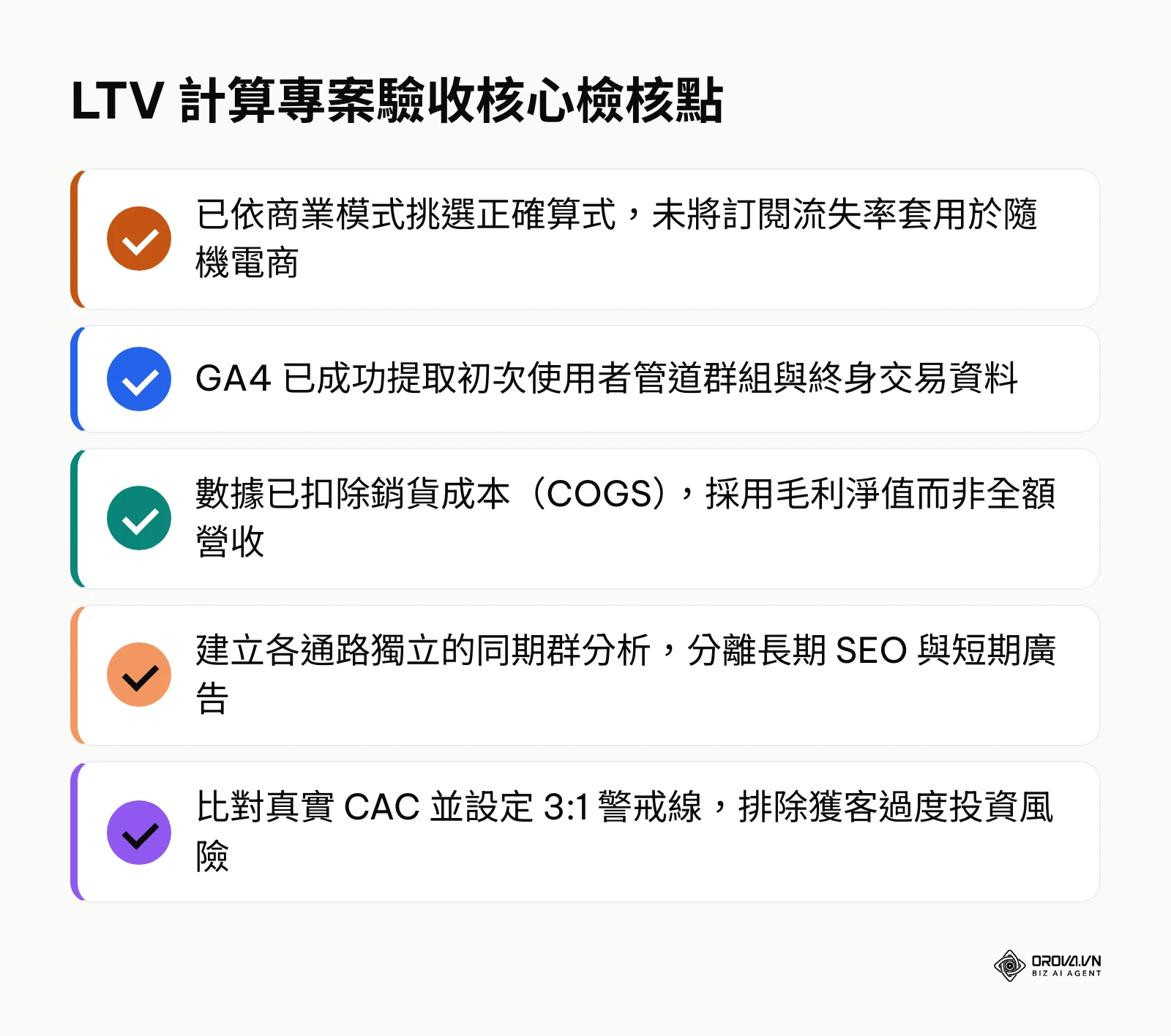 顧客終身價值計算核心檢核點清單