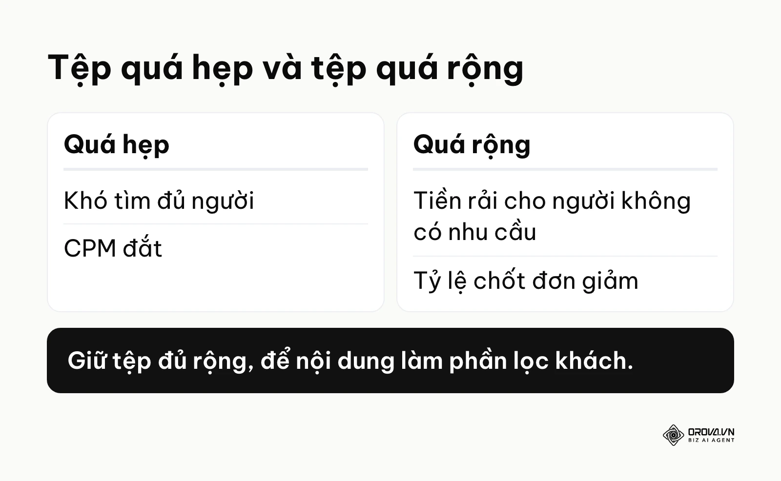 So sánh hậu quả của tệp đối tượng quá hẹp và quá rộng khi chạy quảng cáo Facebook
