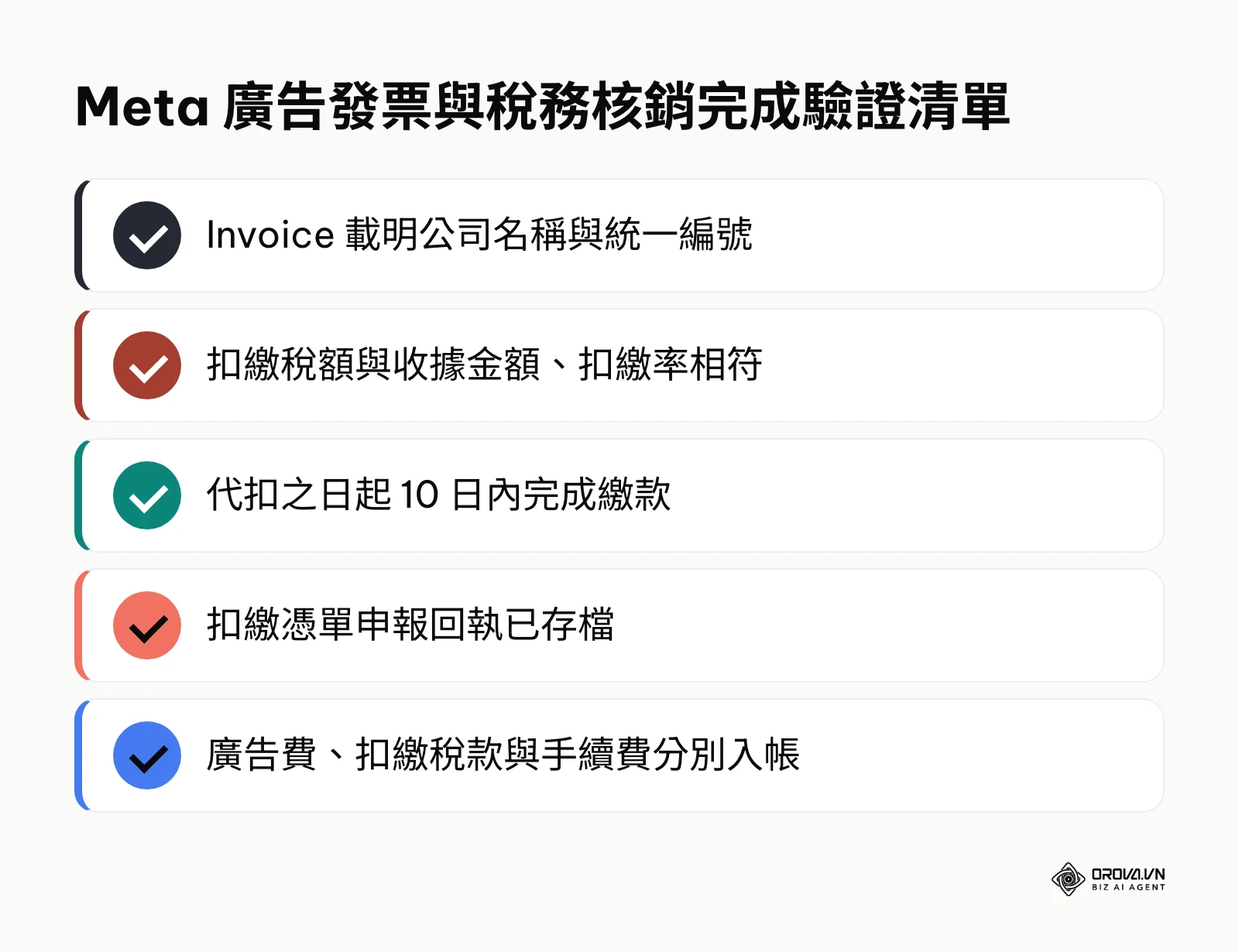 會計與稽核查核 Meta 廣告發票申報是否合規的 5 項關鍵指標