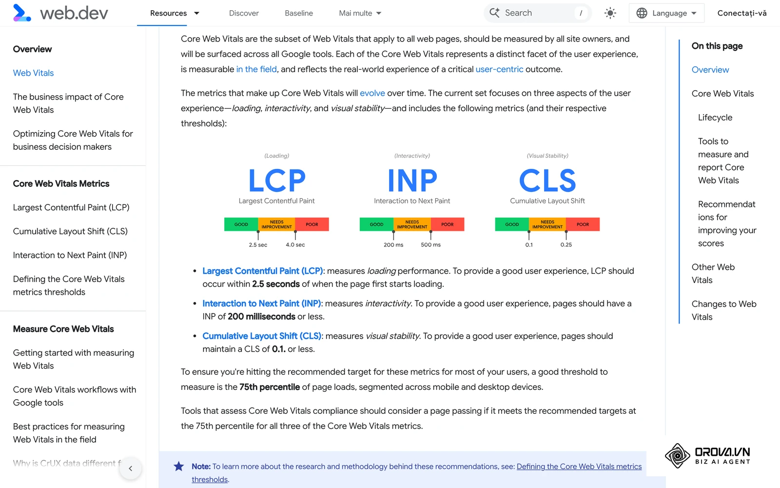 Pagina Web Vitals de pe web.dev cu pragurile Core Web Vitals: LCP 2,5 s și 4 s, INP 200 ms și 500 ms, CLS 0,1 și 0,25.