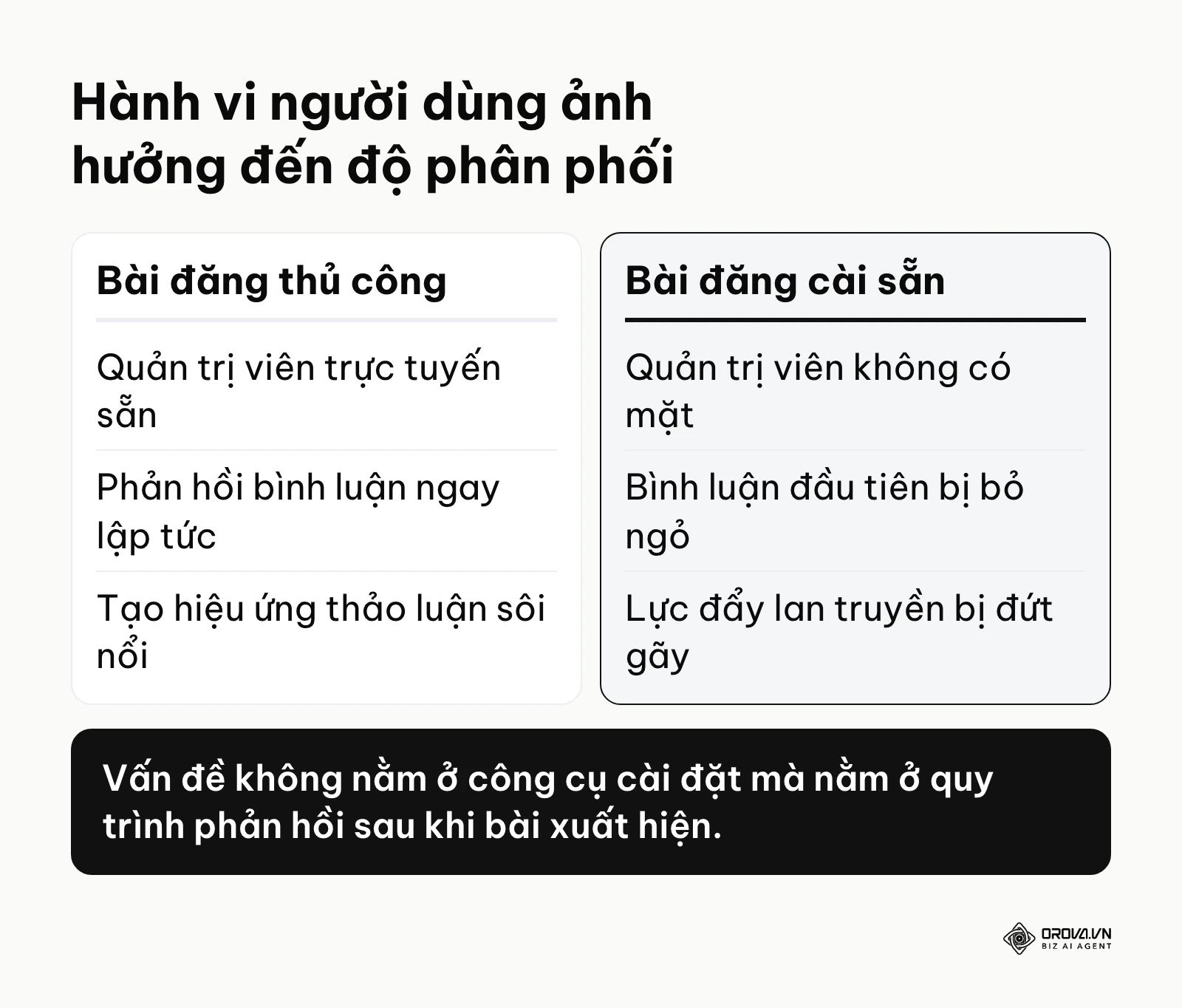 So sánh bài đăng tay có người trực và bài hẹn giờ không ai trực