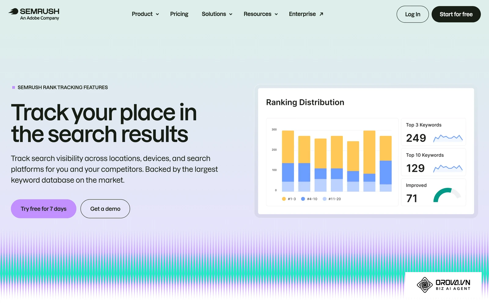 Trang giới thiệu công cụ Position Tracking của Semrush.