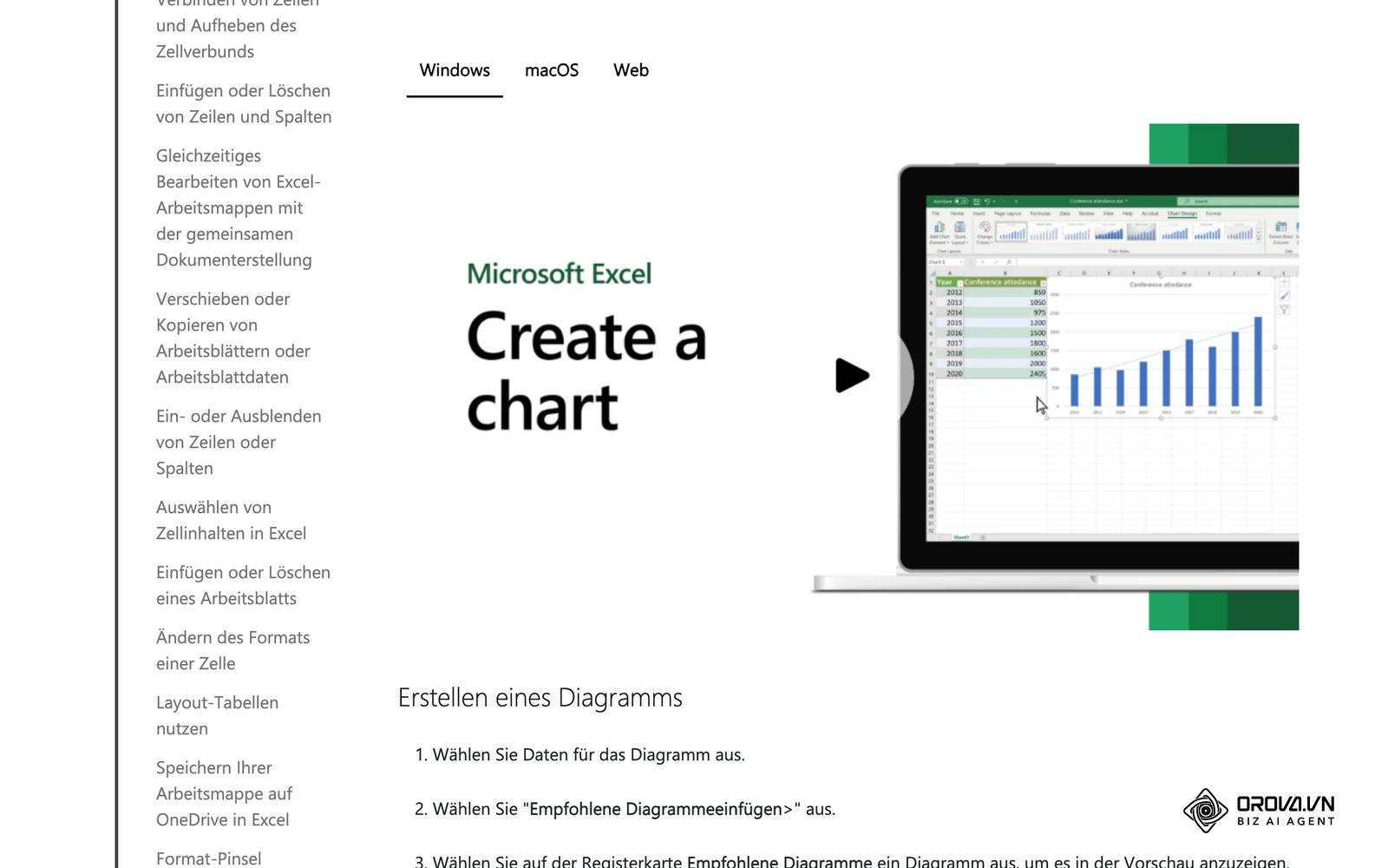 Microsoft-Hilfe "Erstellen eines Diagramms von Anfang bis Ende": Diagramm in Excel aus einer Datentabelle einfügen.
