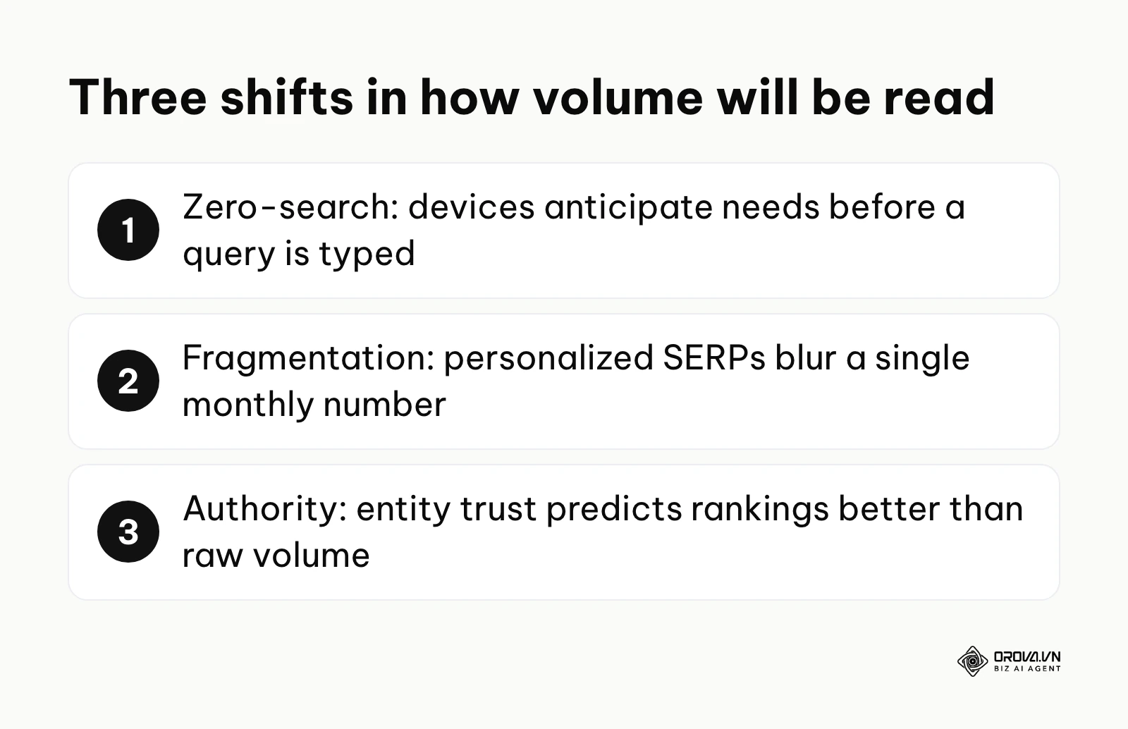 Summary of the author's three predictions about search volume metrics.
