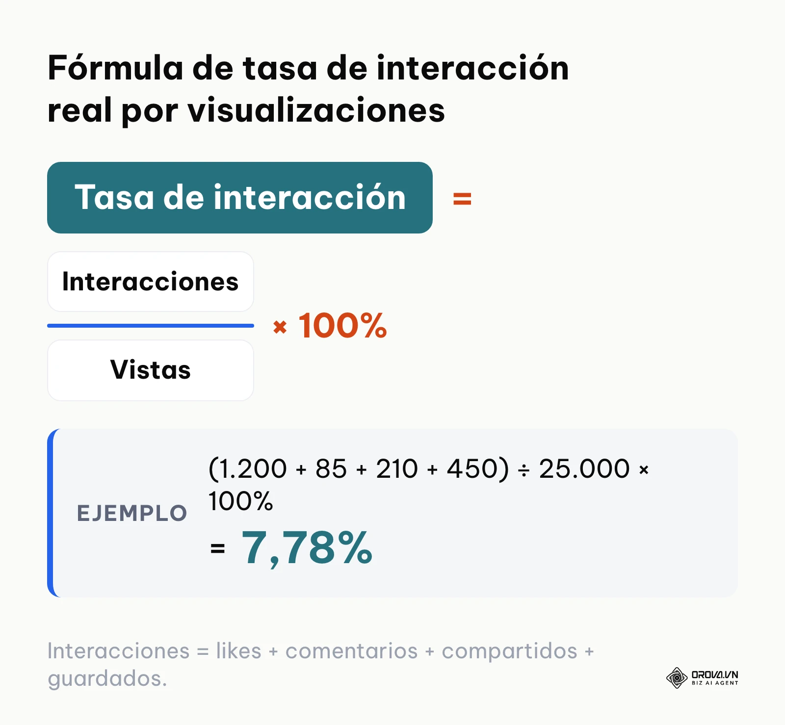 Fórmula matemática para calcular la tasa de interacción real de un vídeo en TikTok mediante sus visualizaciones.