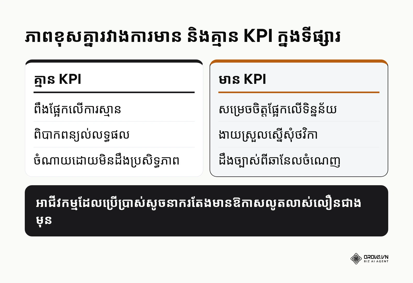 ការប្រៀបធៀបរវាងយុទ្ធសាស្ត្រទីផ្សារដែលមាន និងគ្មានការវាស់វែងច្បាស់លាស់