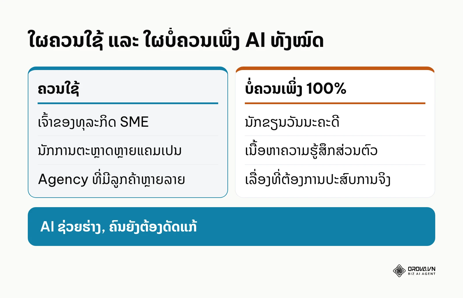 ການປຽບທຽບກຸ່ມຄົນທີ່ຄວນໃຊ້ ແລະ ກຸ່ມທີ່ບໍ່ຄວນເພິ່ງພາເຄື່ອງມືຂຽນແຄັບຊັນດ້ວຍ AI ທັງໝົດ