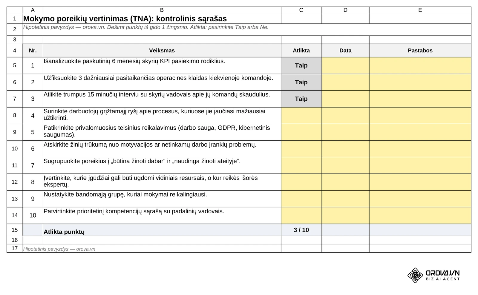 Lapas „TNA kontrolinis sąrašas“: dešimt mokymo poreikių vertinimo punktų su stulpeliais Atlikta, Data ir Pastabos; apačioje skaičiuojama, kiek punktų atlikta; hipotetinis pavyzdys.