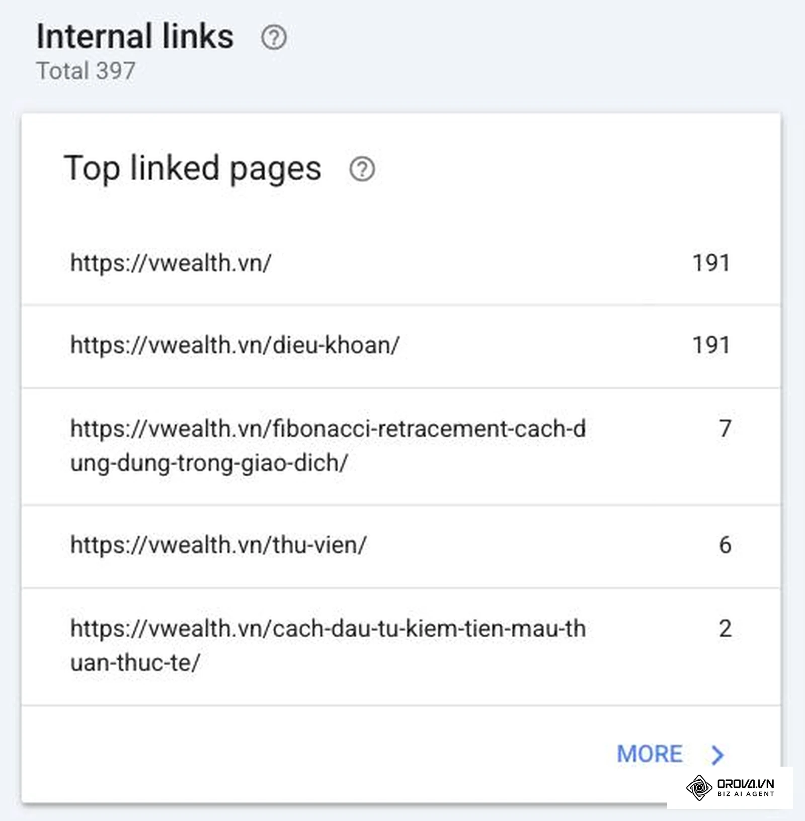 ລາຍງານ Internal links ໃນ Google Search Console ຂອງ vwealth.vn: ລວມ 397 ລິ້ງພາຍໃນ, ໜ້າຫຼັກ ແລະ ໜ້າ dieu-khoan ໄດ້ 191 ລິ້ງເທົ່າກັນ
