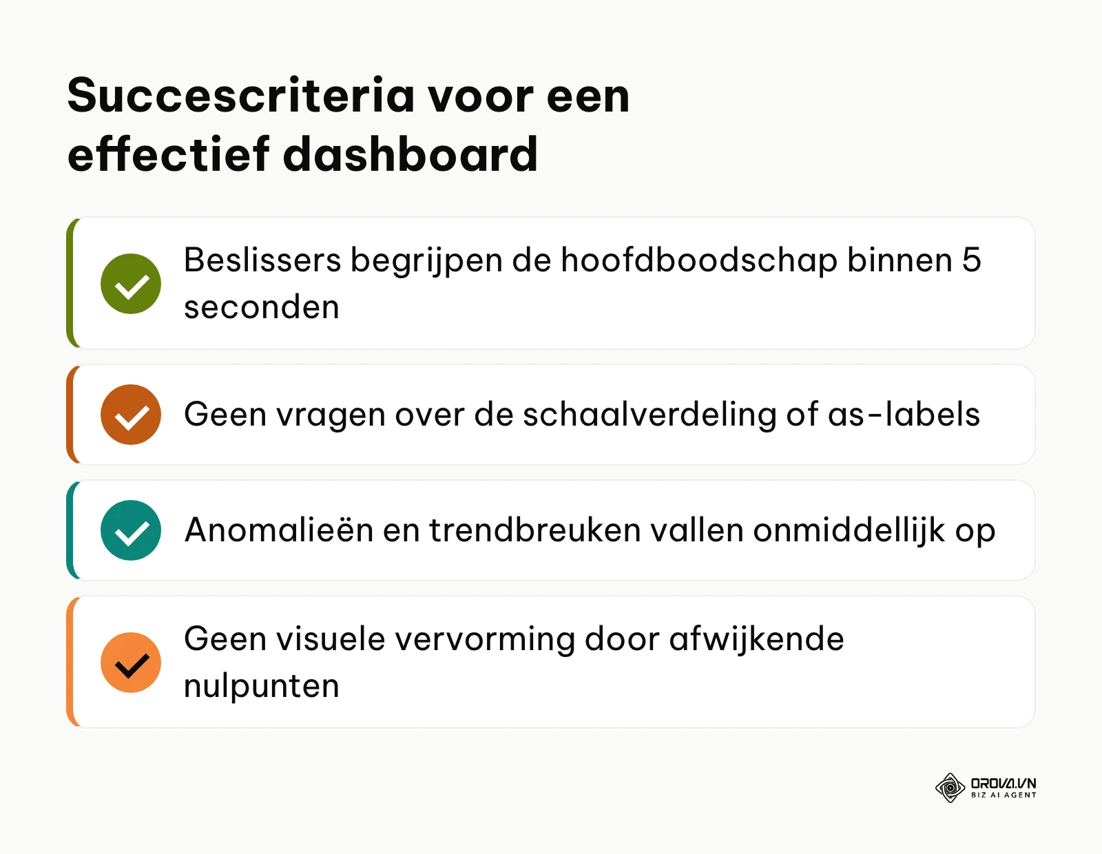 Overzicht met succescriteria voor effectieve dashboards