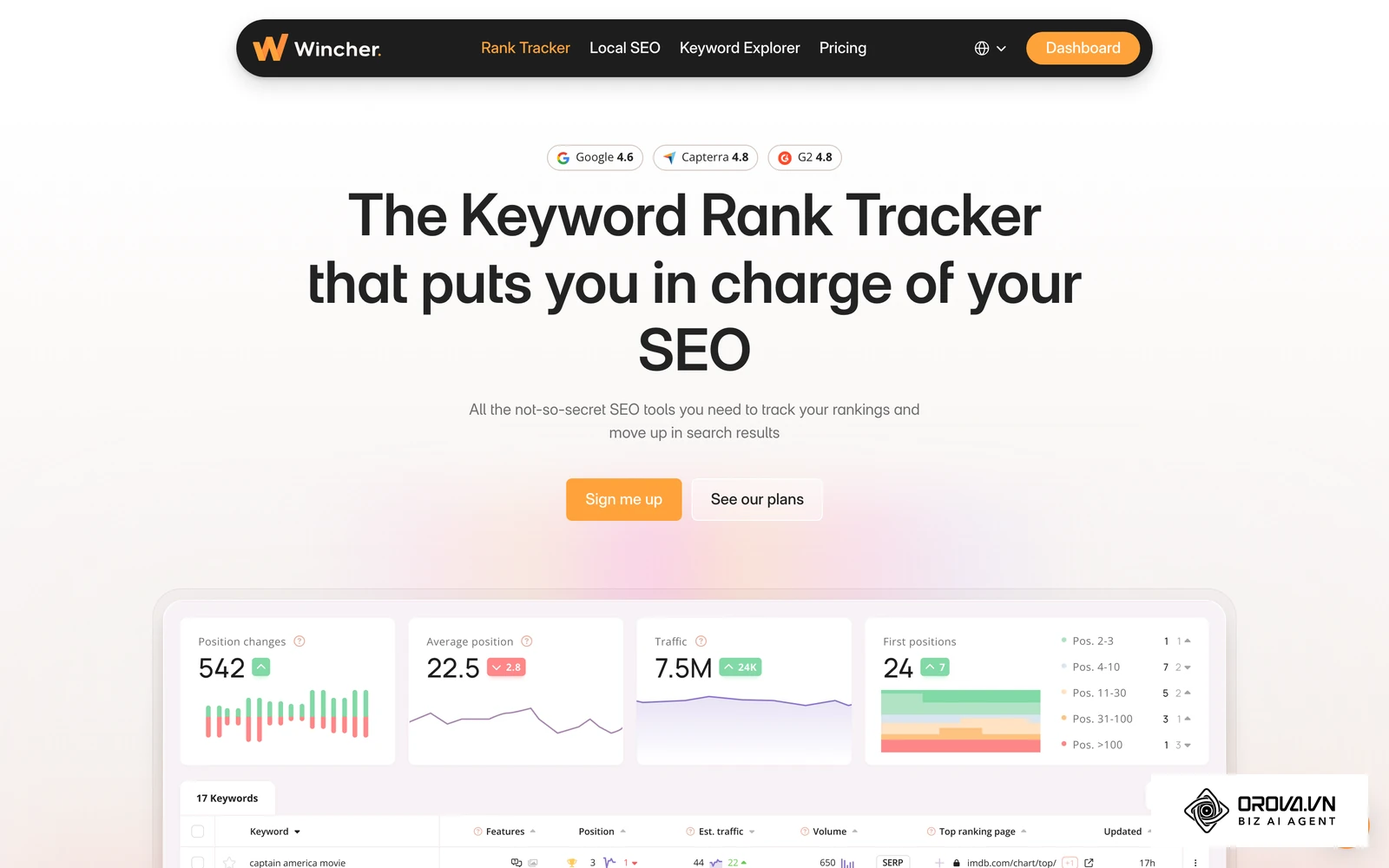 ໜ້າ Rank Tracker ທາງການຂອງ Wincher ເຊິ່ງເປັນເຄື່ອງມື SaaS ສະເພາະທາງສຳລັບຕິດຕາມອັນດັບລາຍວັນ.