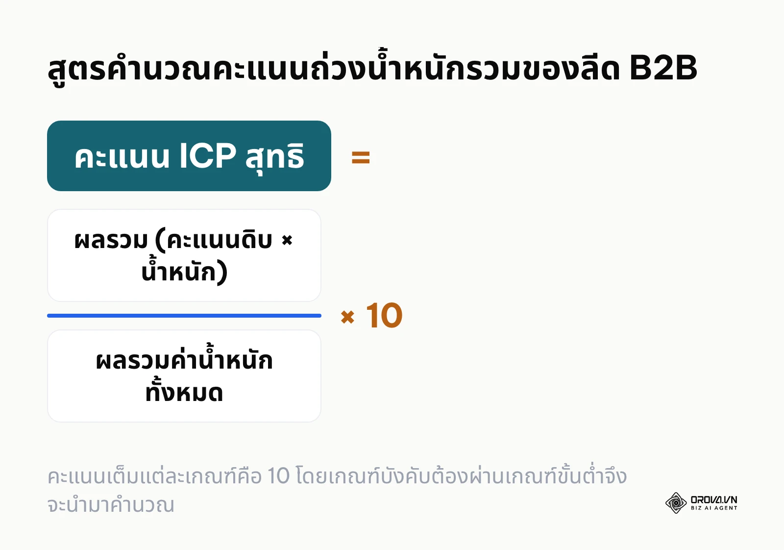 สูตรคณิตศาสตร์คำนวณคะแนนถ่วงน้ำหนักสำหรับประเมินความพร้อมของลูกค้าองค์กร