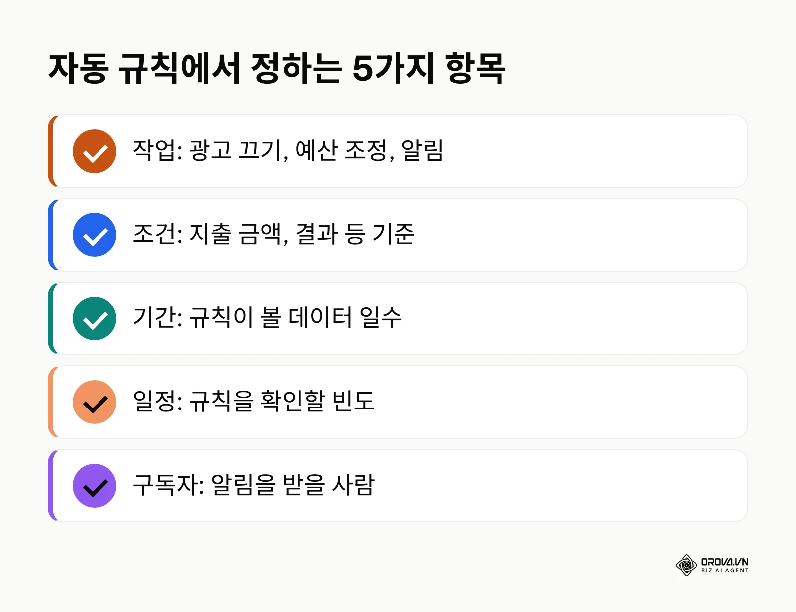 자동 규칙을 만들 때 정하는 작업, 조건, 기간, 일정, 구독자 5가지 항목을 정리한 요약