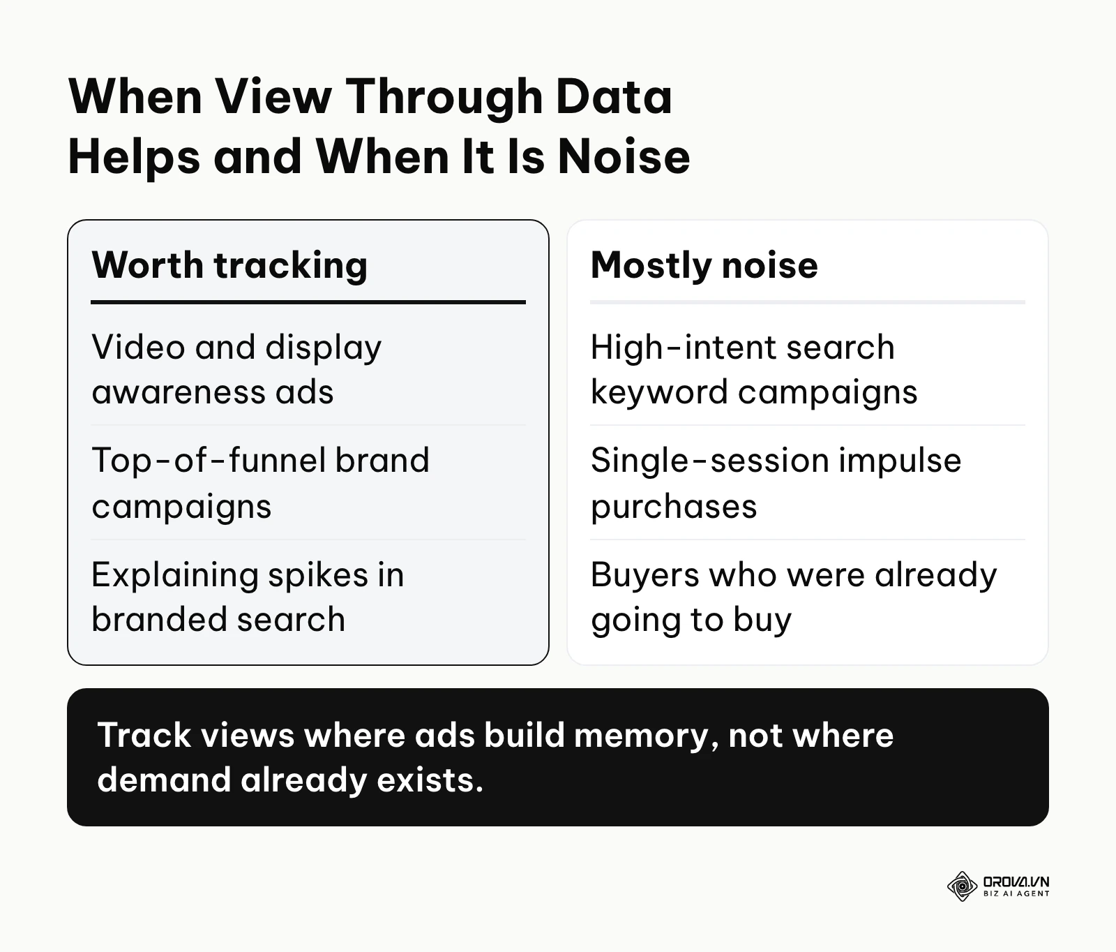 Comparison of campaigns where view through conversion data is useful versus where it adds noise