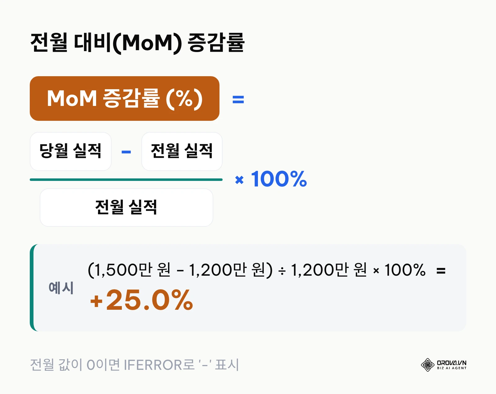 대시보드 KPI 카드에 사용되는 전월 대비 성장률 계산 공식