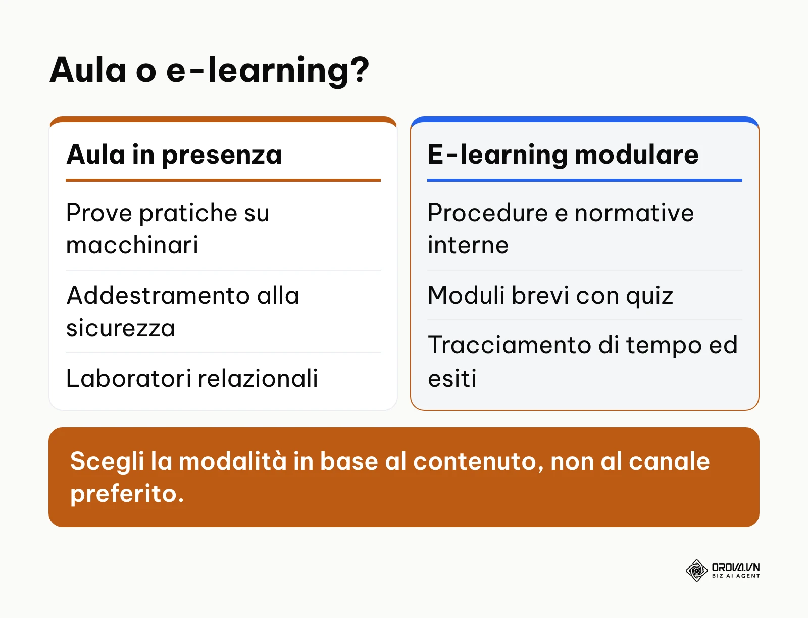 Confronto tra formazione in aula ed e-learning modulare per tipo di contenuto