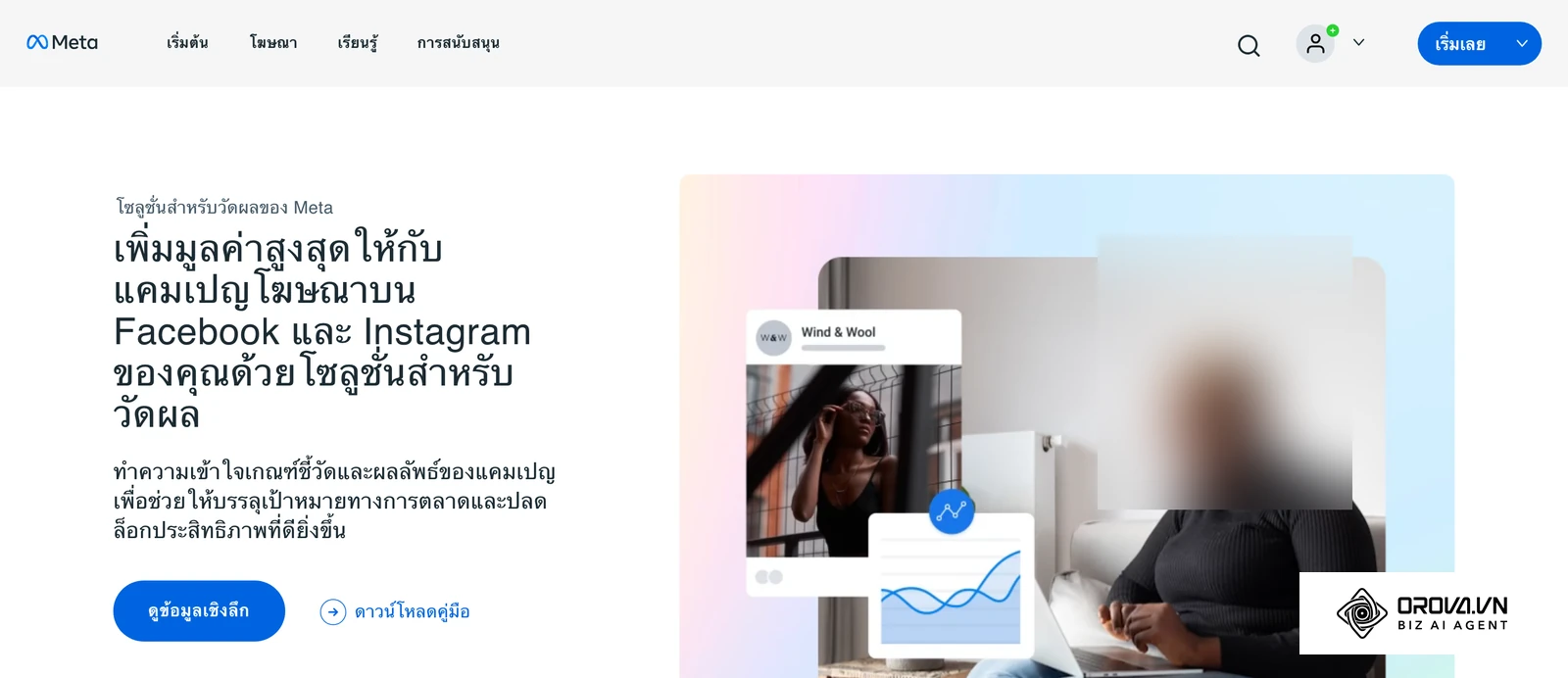 หน้าเครื่องมือวัดผลโฆษณาของ Meta ใช้ตรวจผลลัพธ์หลังเปิดกฎอัตโนมัติ