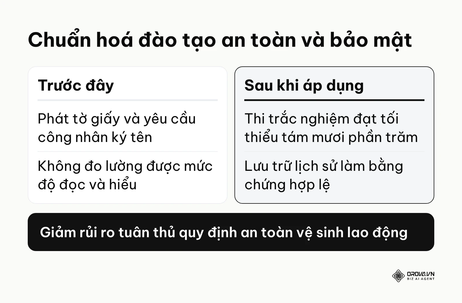 So sánh cách thức kiểm tra sự tuân thủ trước và sau áp dụng LMS