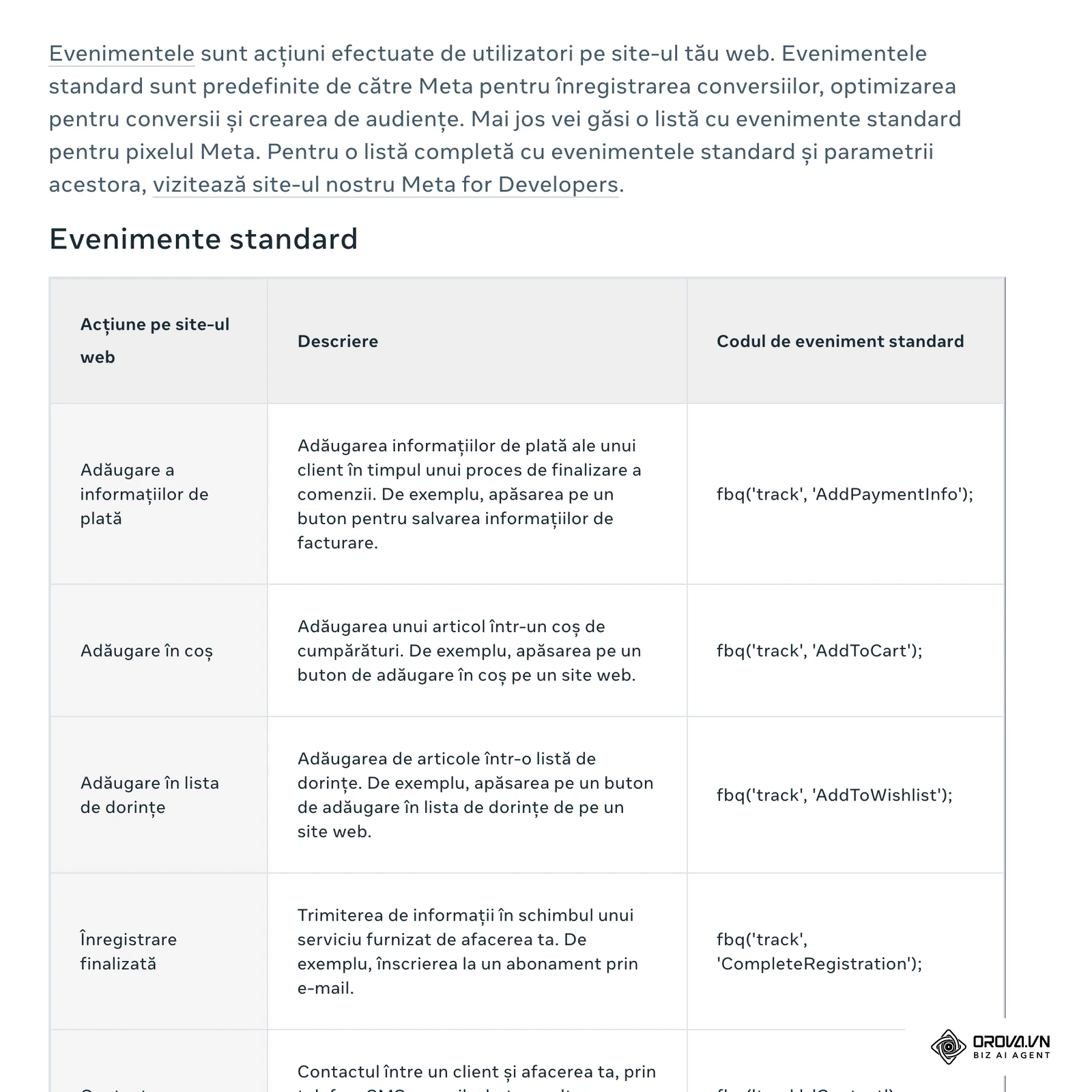 Specificația oficială Meta a evenimentelor standard, în română: acțiunea pe site, descrierea și codul fbq('track', …) pentru fiecare eveniment.