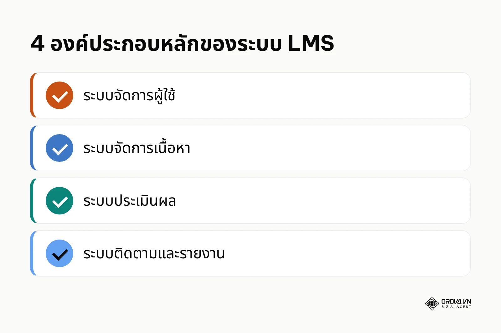สรุป 4 องค์ประกอบหลักของระบบ LMS