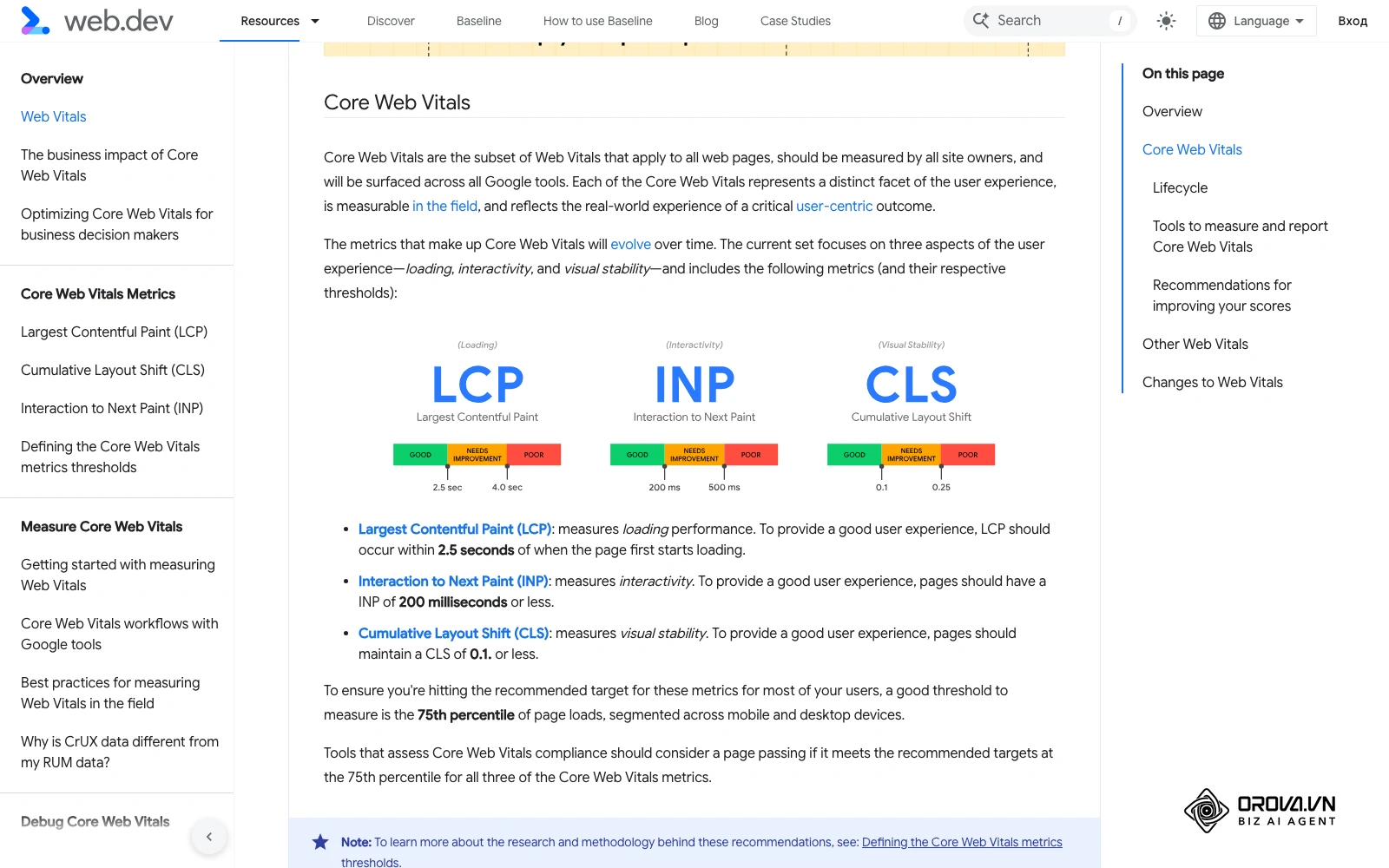 Официалната страница на Google (web.dev) за Core Web Vitals с праговете за LCP, INP и CLS.