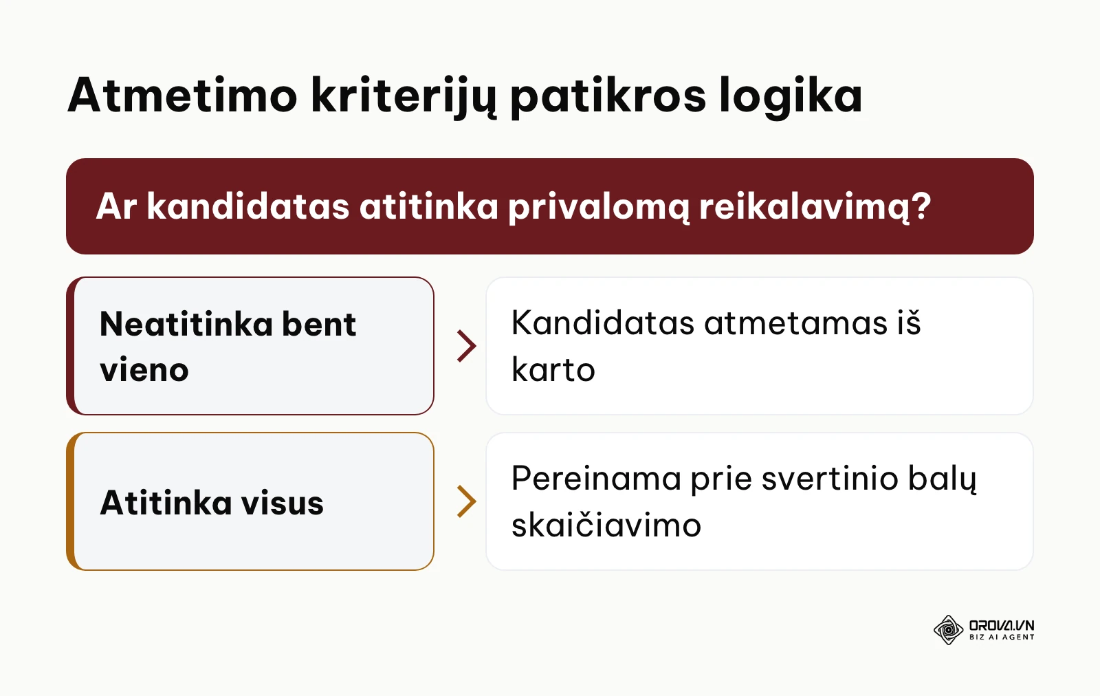 Sprendimų medis atmetimo kriterijų taikymui kandidatų atrankoje