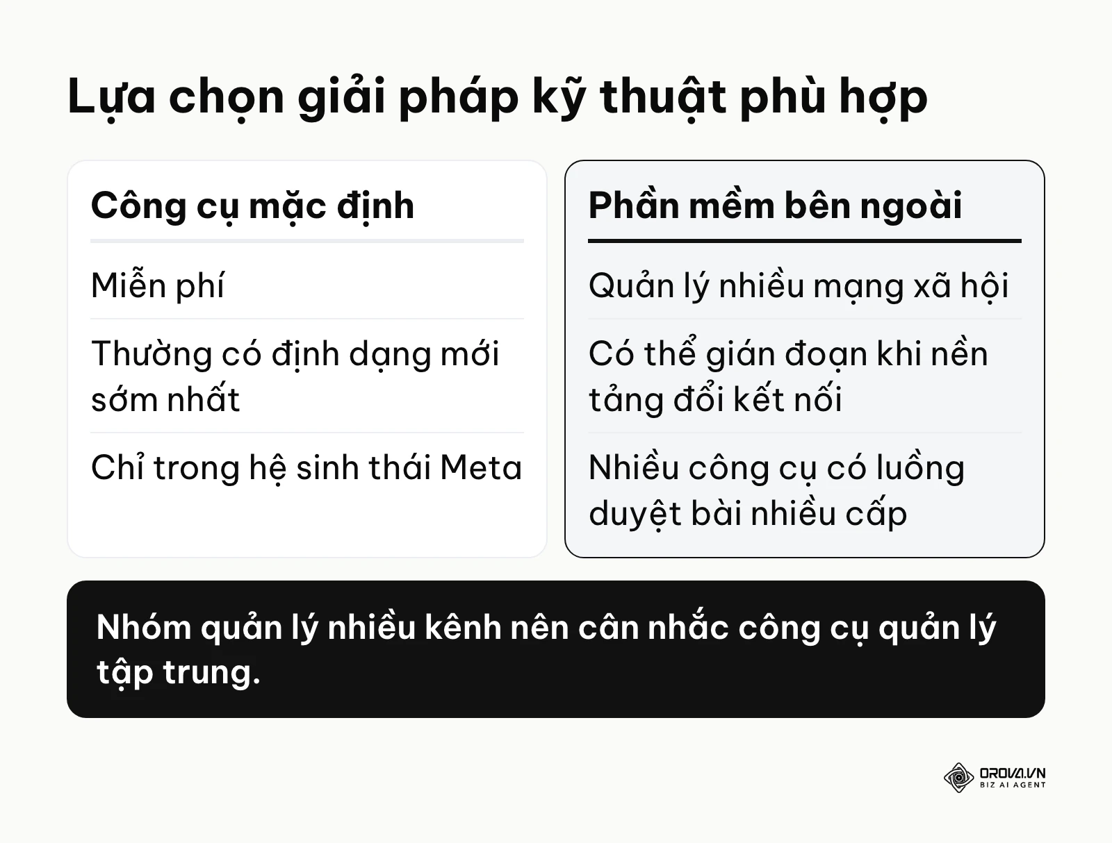 Sự khác biệt cốt lõi giữa hệ thống của nền tảng và các ứng dụng cung cấp từ bên ngoài