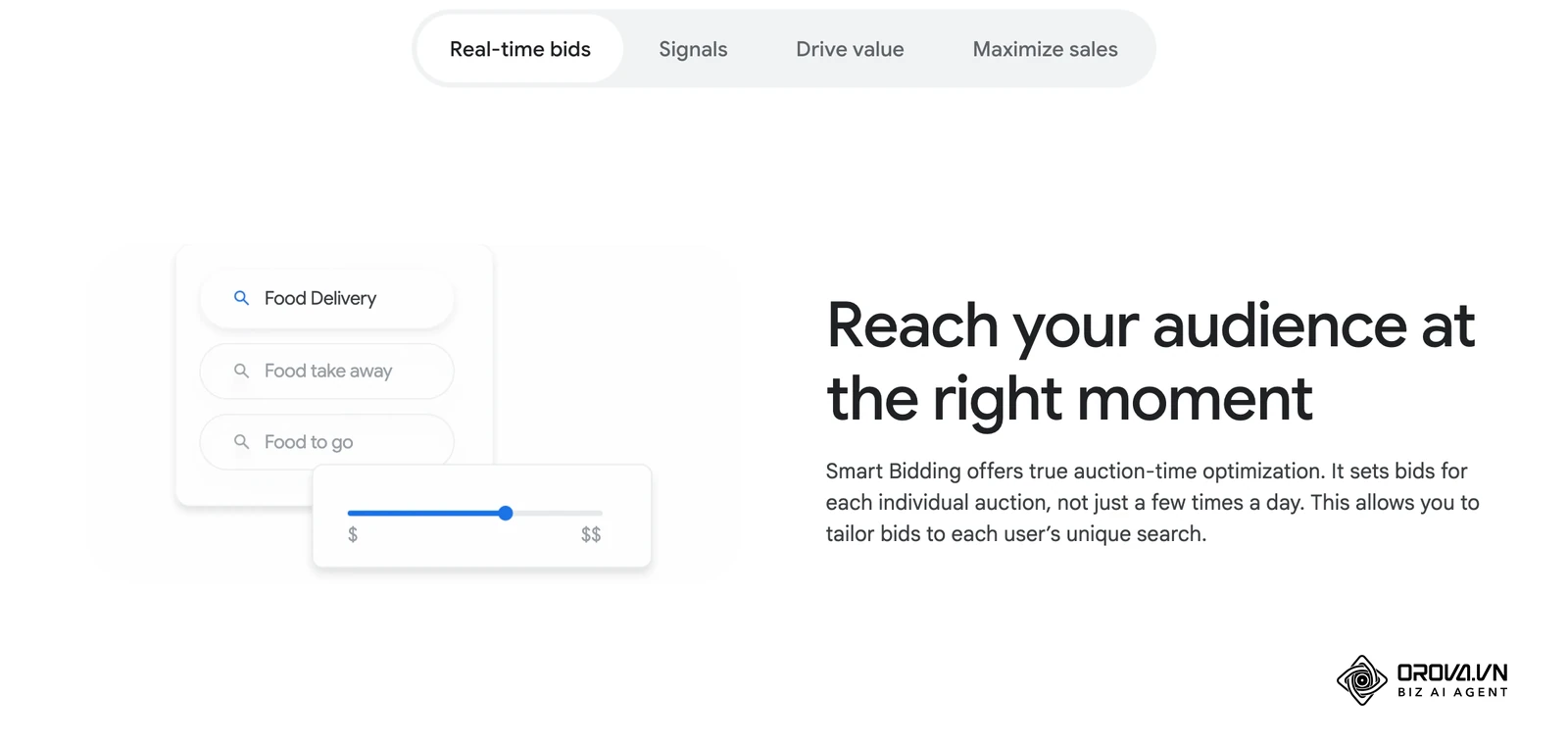 Google's Smart Bidding page, "Real-time bids" tab: bids are set for each individual auction, which is why raising a target or budget changes which auctions the campaign can enter.