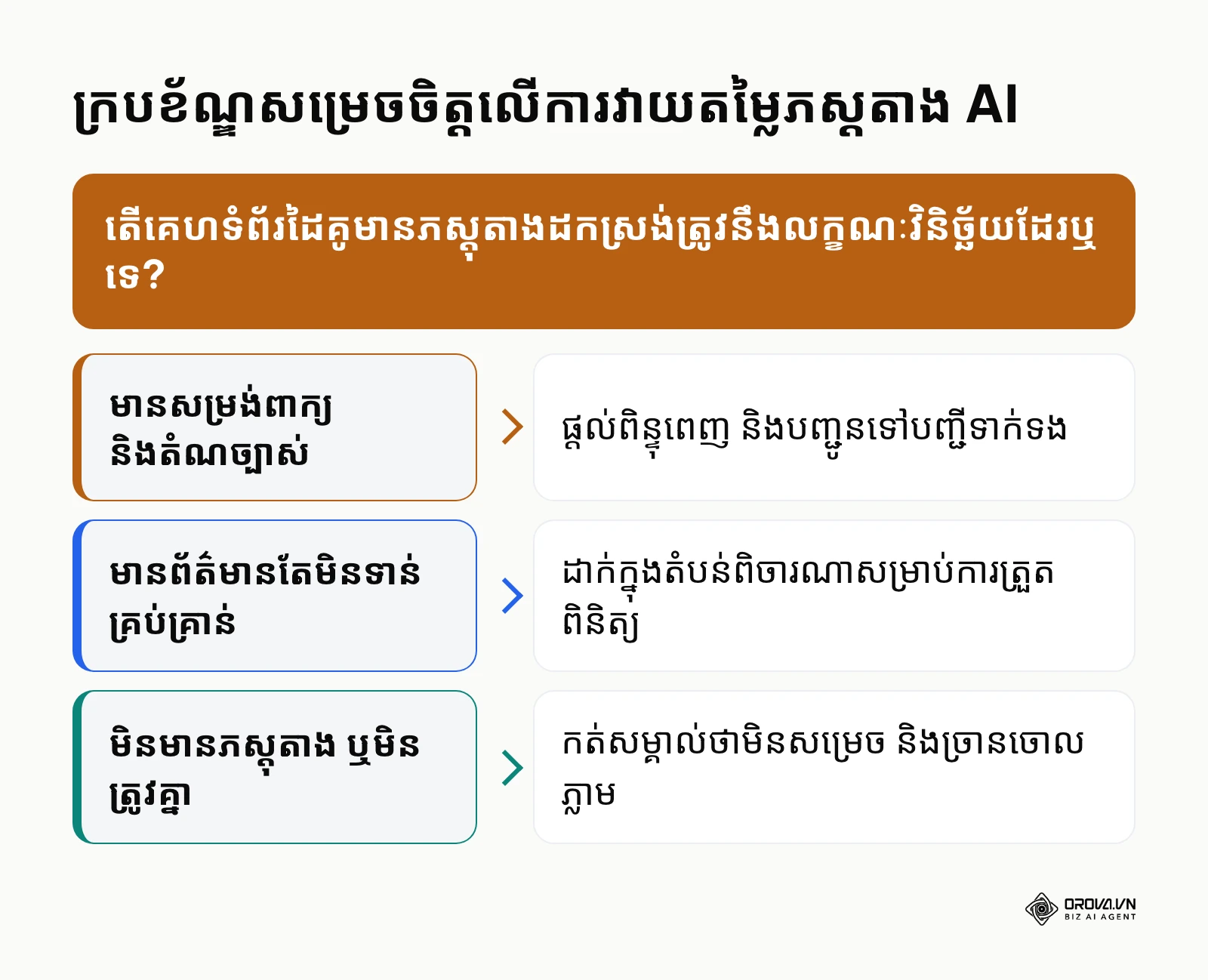 ក្របខ័ណ្ឌសម្រេចចិត្តសម្រាប់ផ្ទៀងផ្ទាត់ភស្តុតាងគេហទំព័រតាមរយៈ AI