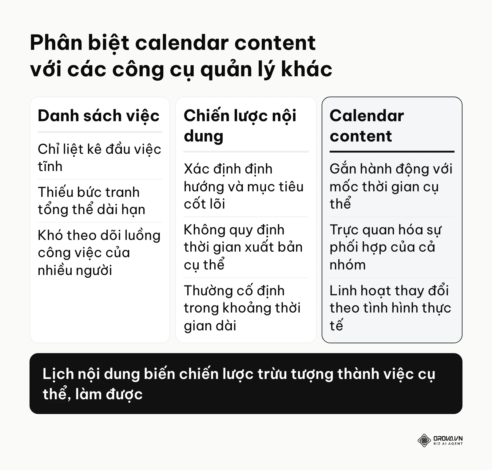 Bảng so sánh chi tiết sự khác biệt giữa lịch nội dung, danh sách công việc và chiến lược