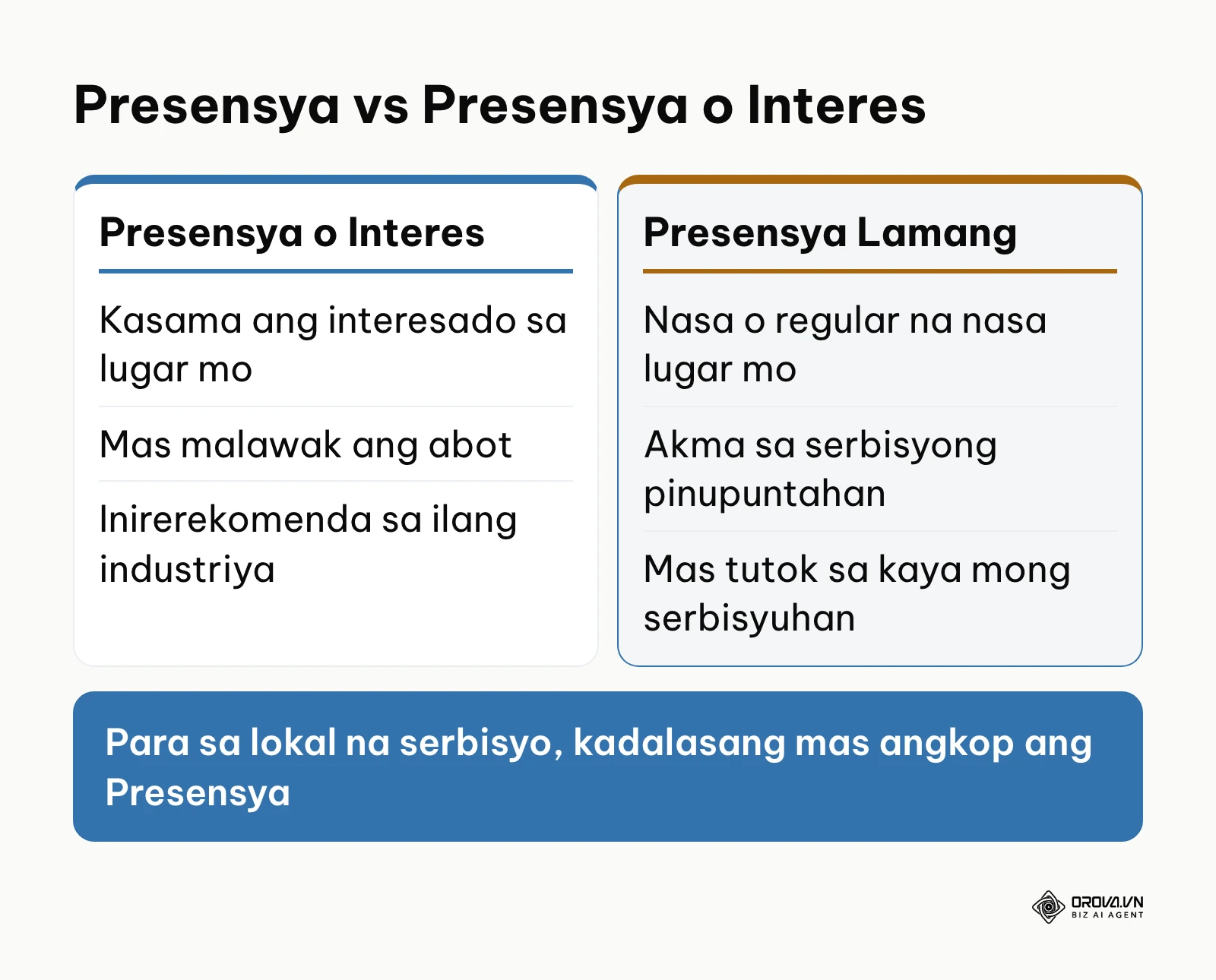 Paghahambing ng mga setting ng lokasyon sa Google Ads para sa lokal na negosyo