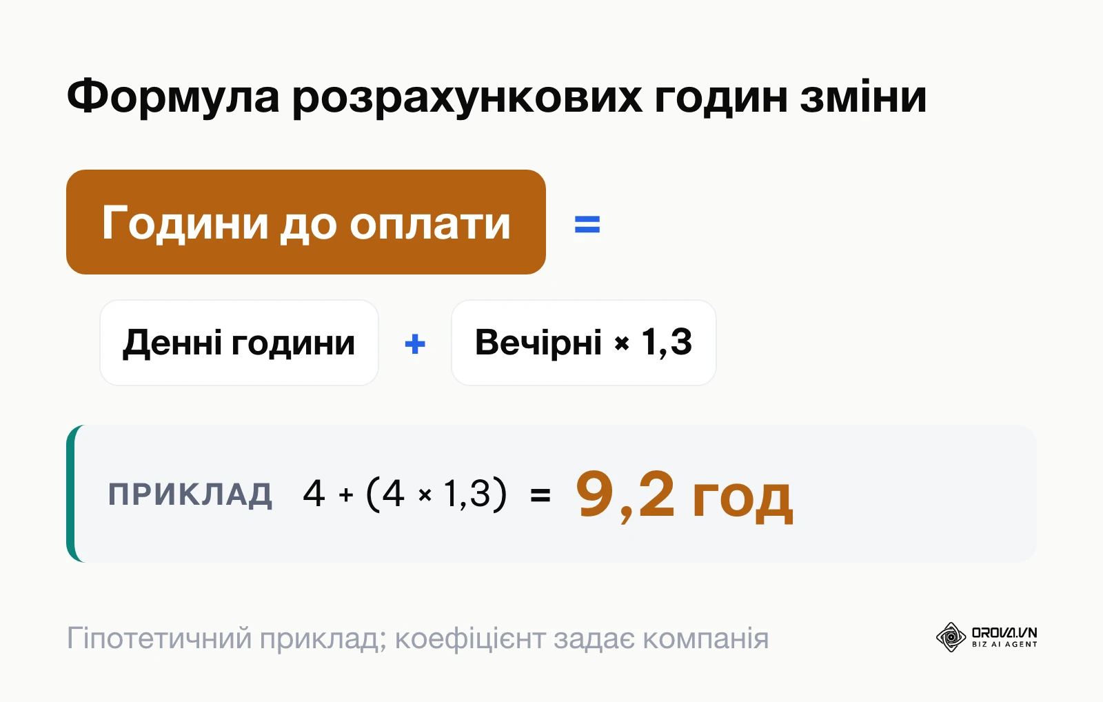 Формула розрахунку оплати робочого часу з підвищеними коефіцієнтами