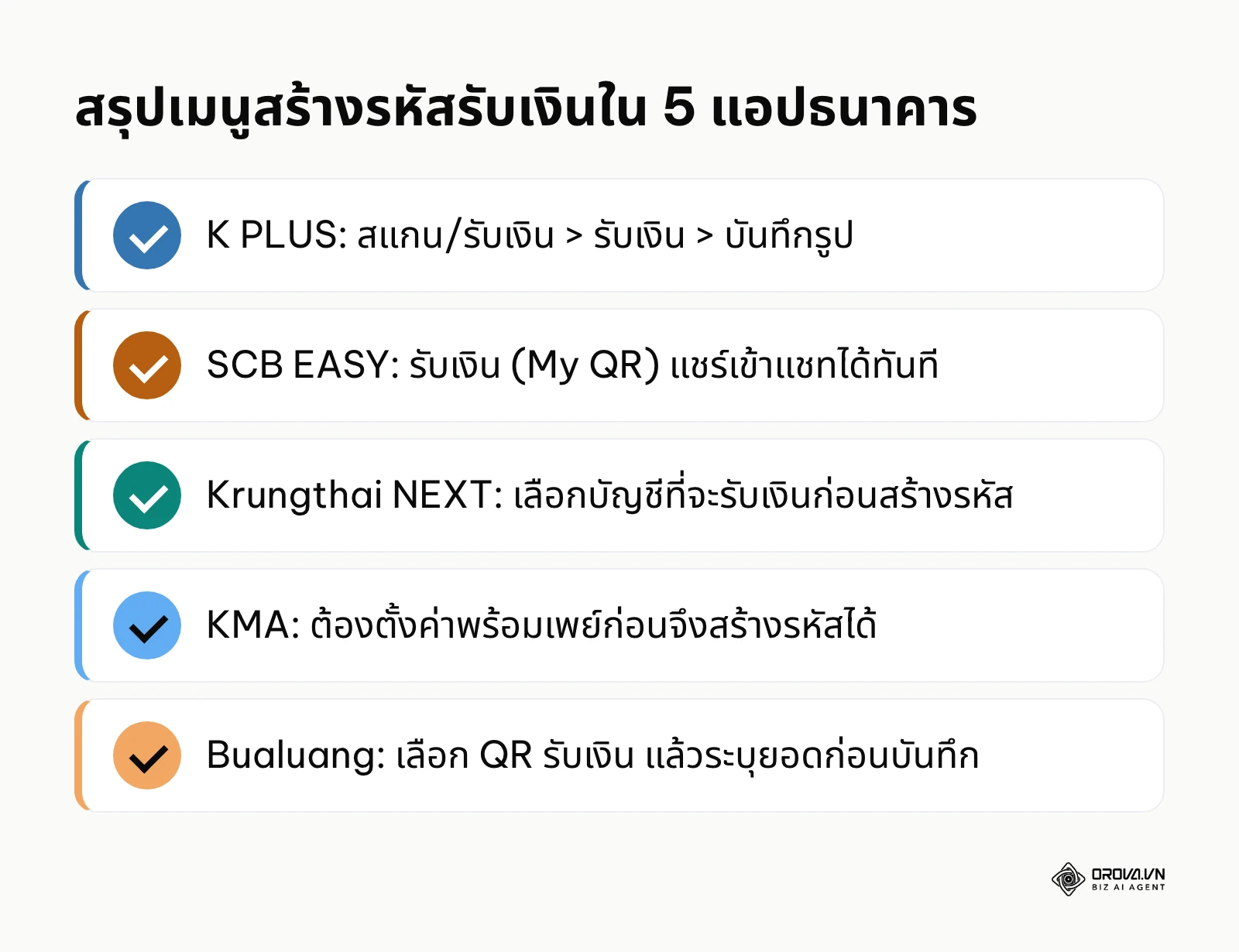 รายการสรุปเมนูสร้าง QR พร้อมเพย์ในแอปกสิกรไทย ไทยพาณิชย์ กรุงไทย กรุงศรี และกรุงเทพ